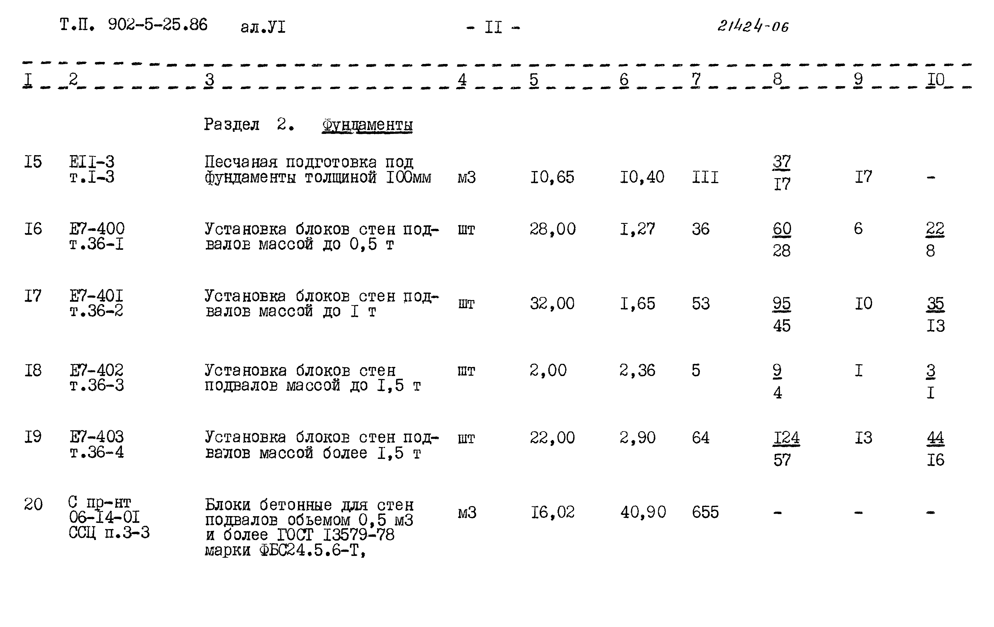 Типовой проект 902-5-25.86