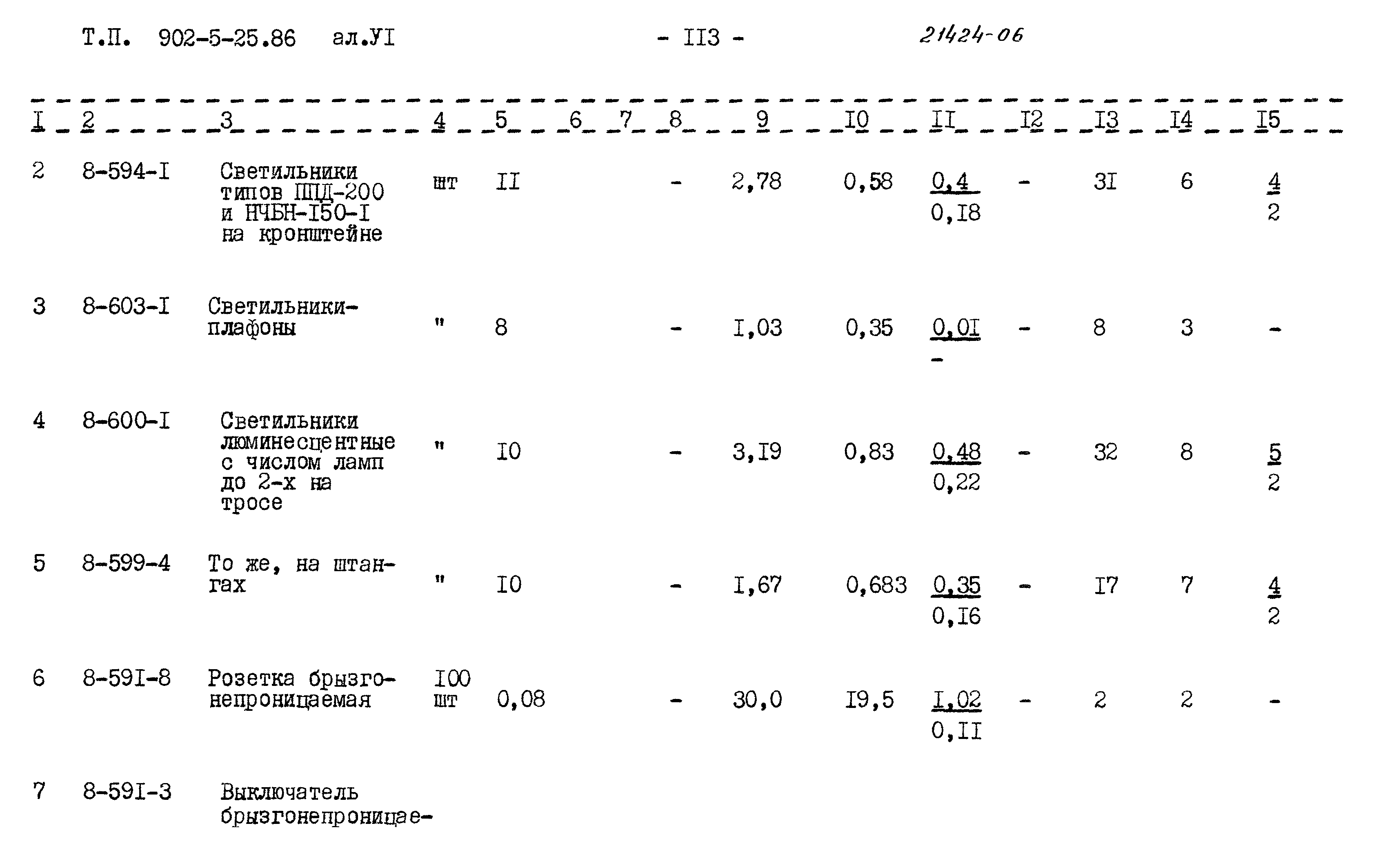 Типовой проект 902-5-25.86