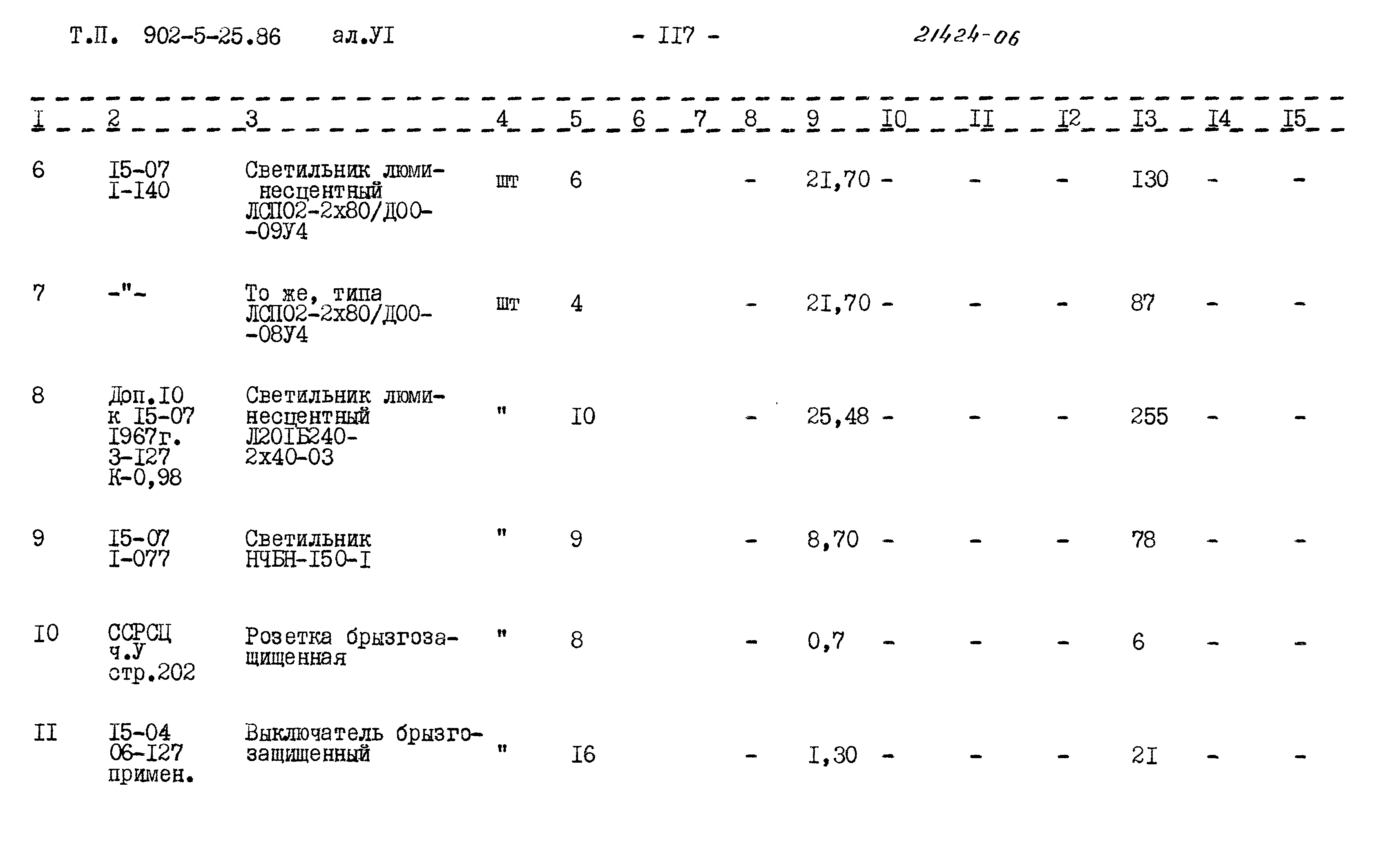Типовой проект 902-5-25.86