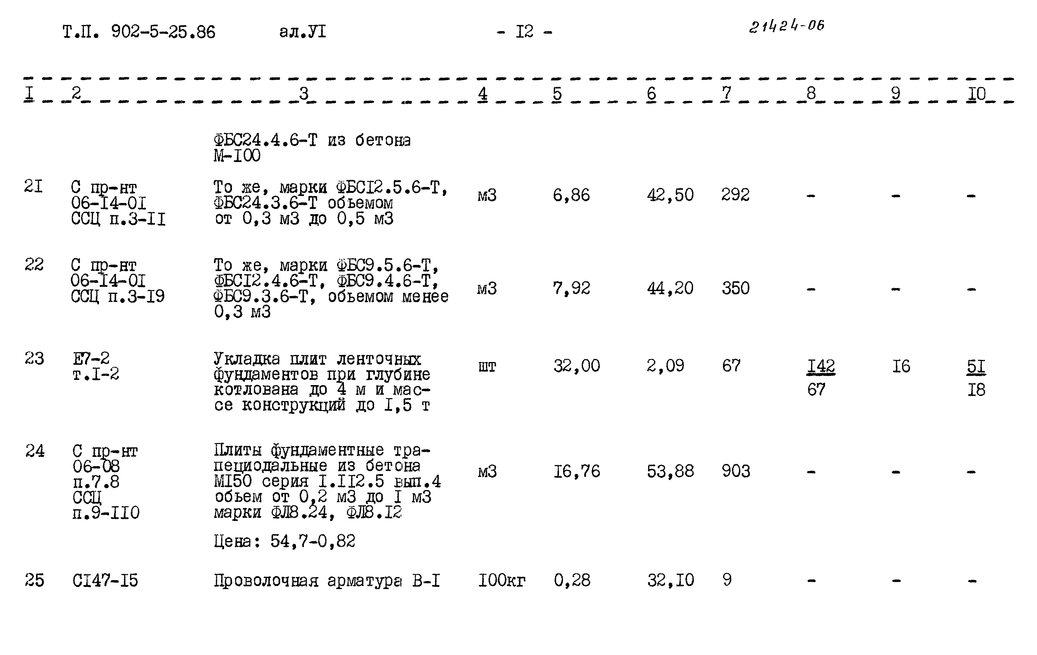 Типовой проект 902-5-25.86