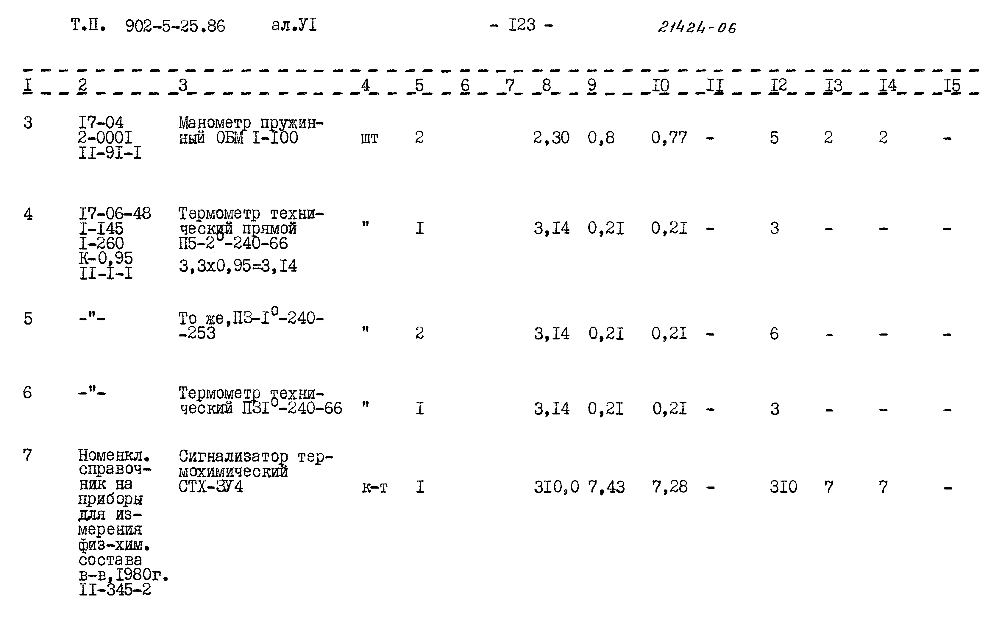 Типовой проект 902-5-25.86