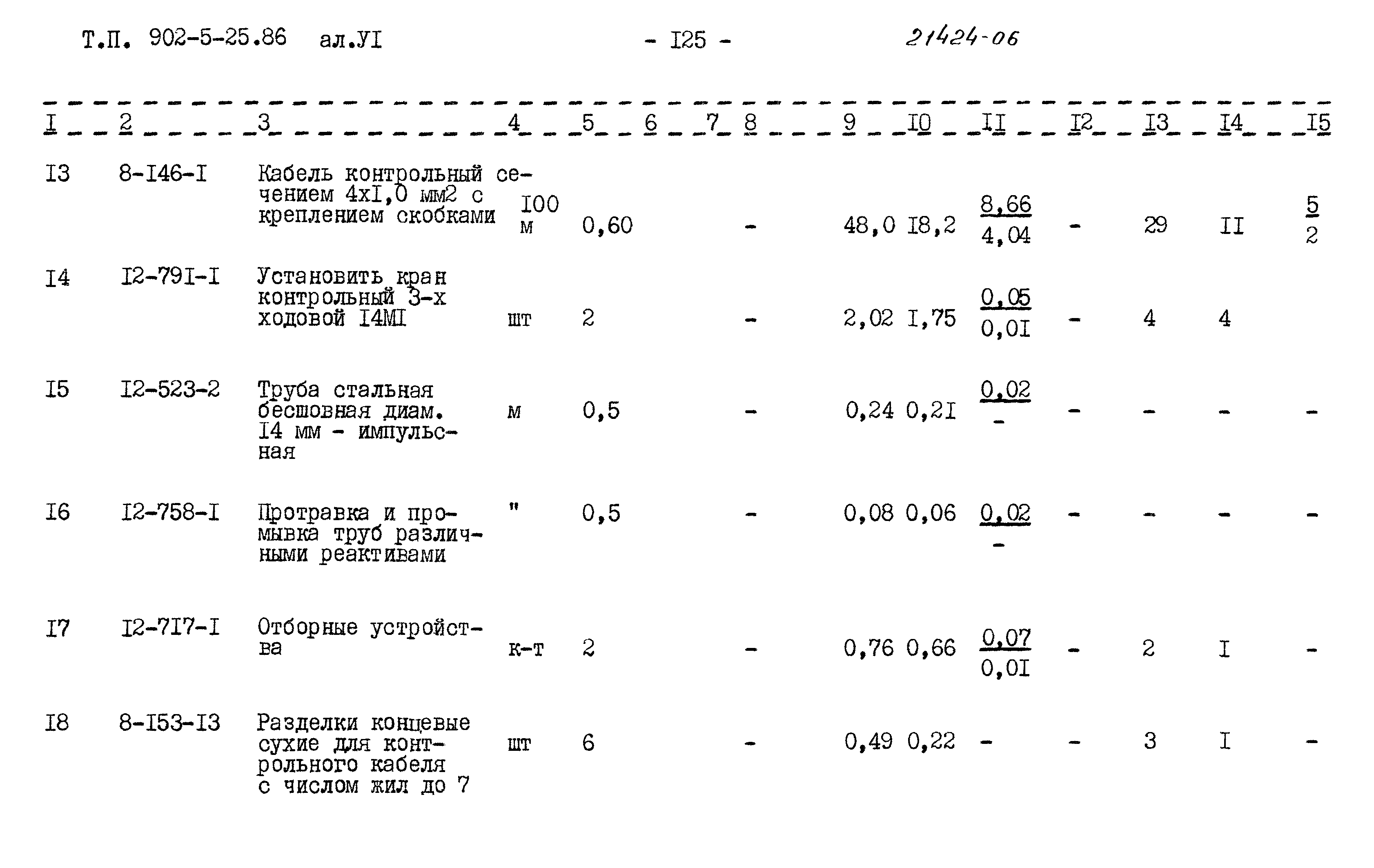 Типовой проект 902-5-25.86