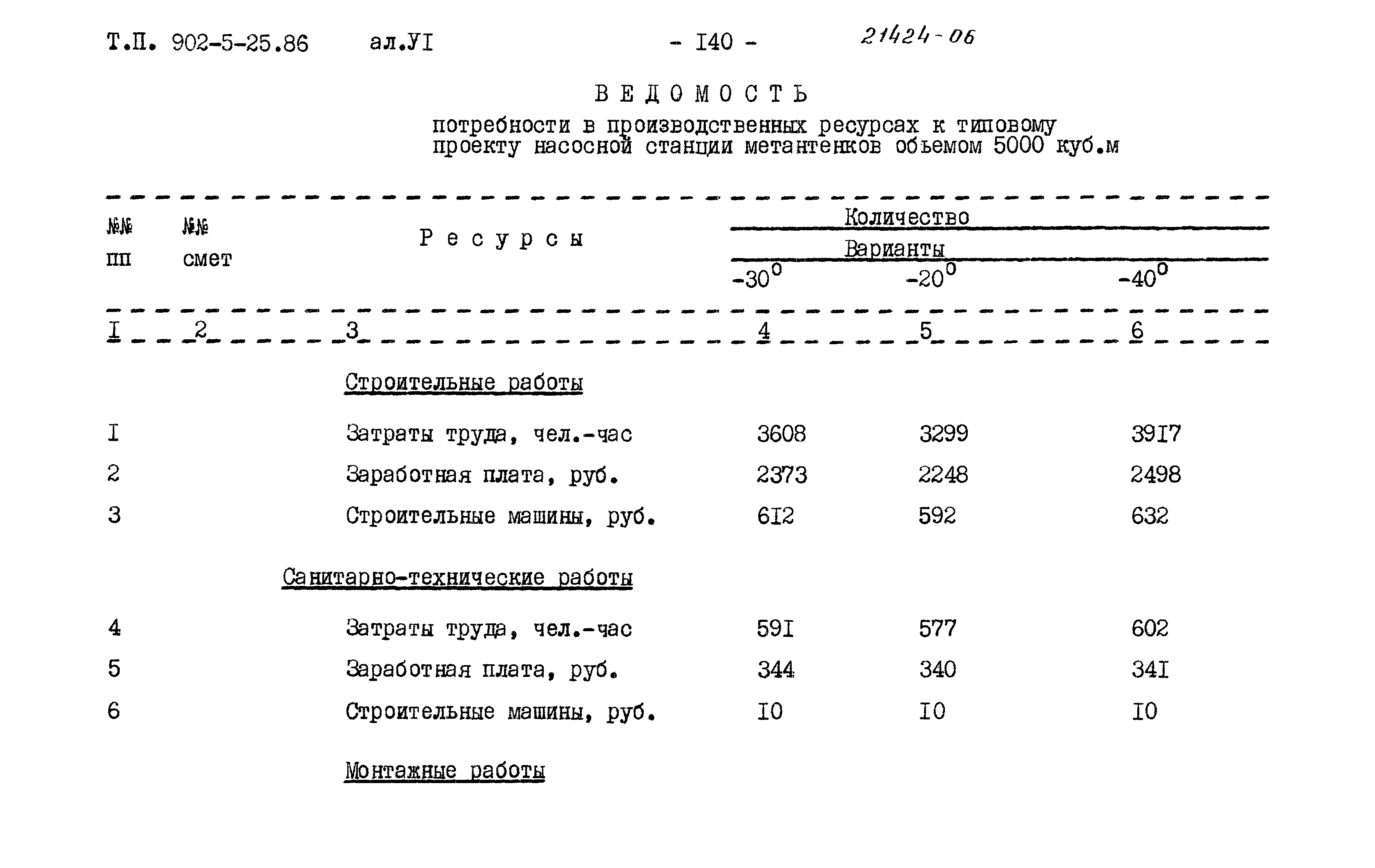 Типовой проект 902-5-25.86