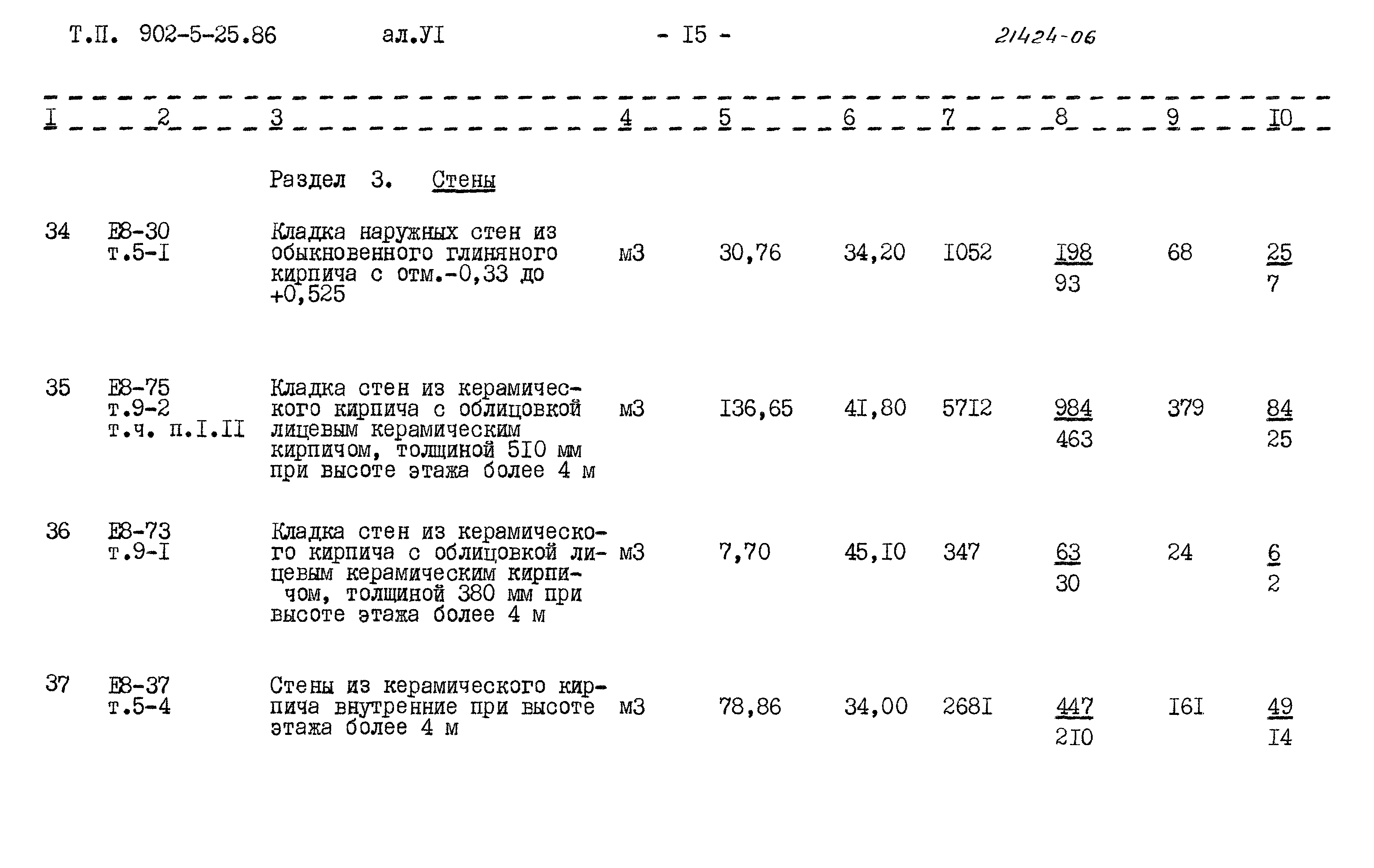 Типовой проект 902-5-25.86