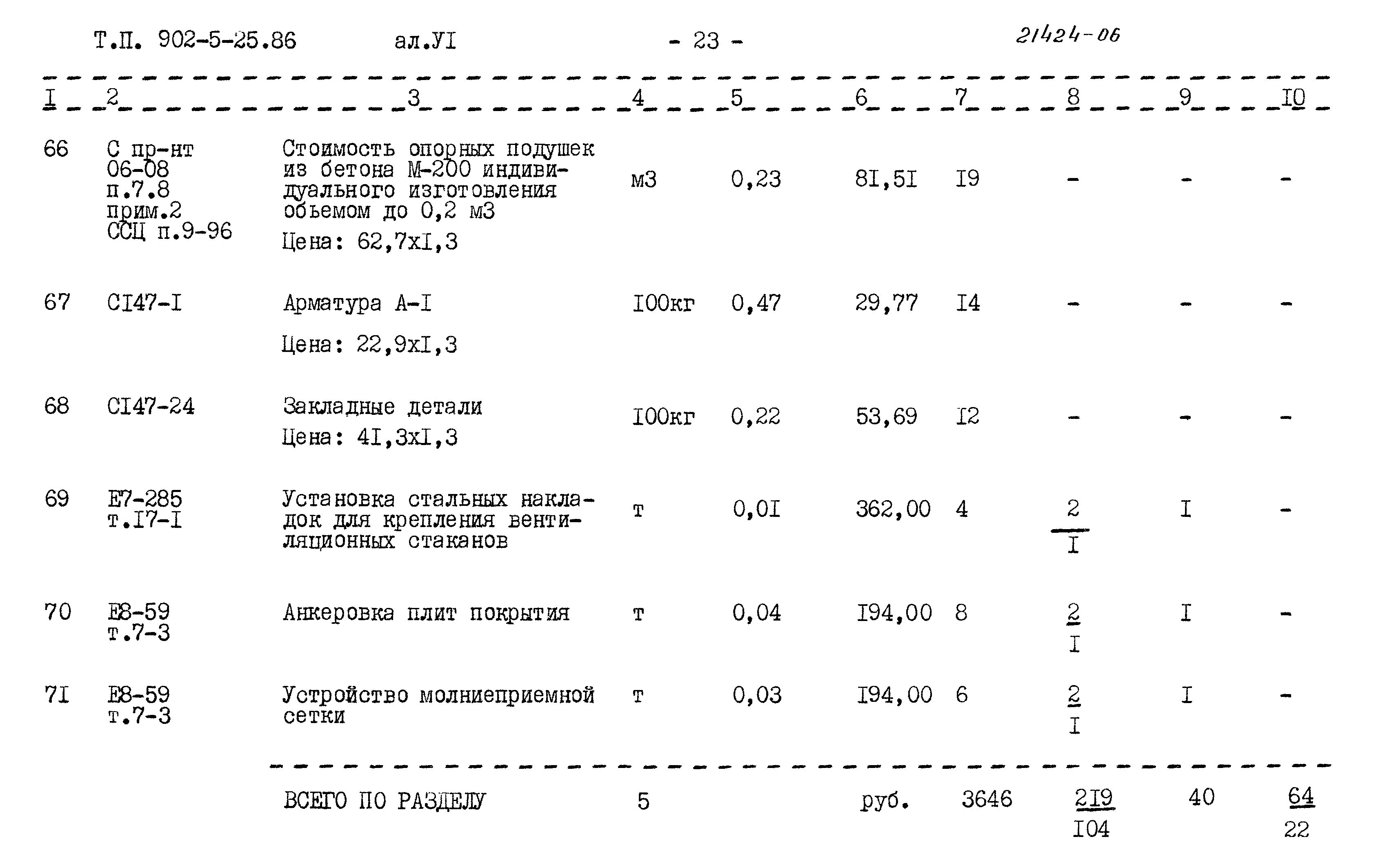 Типовой проект 902-5-25.86