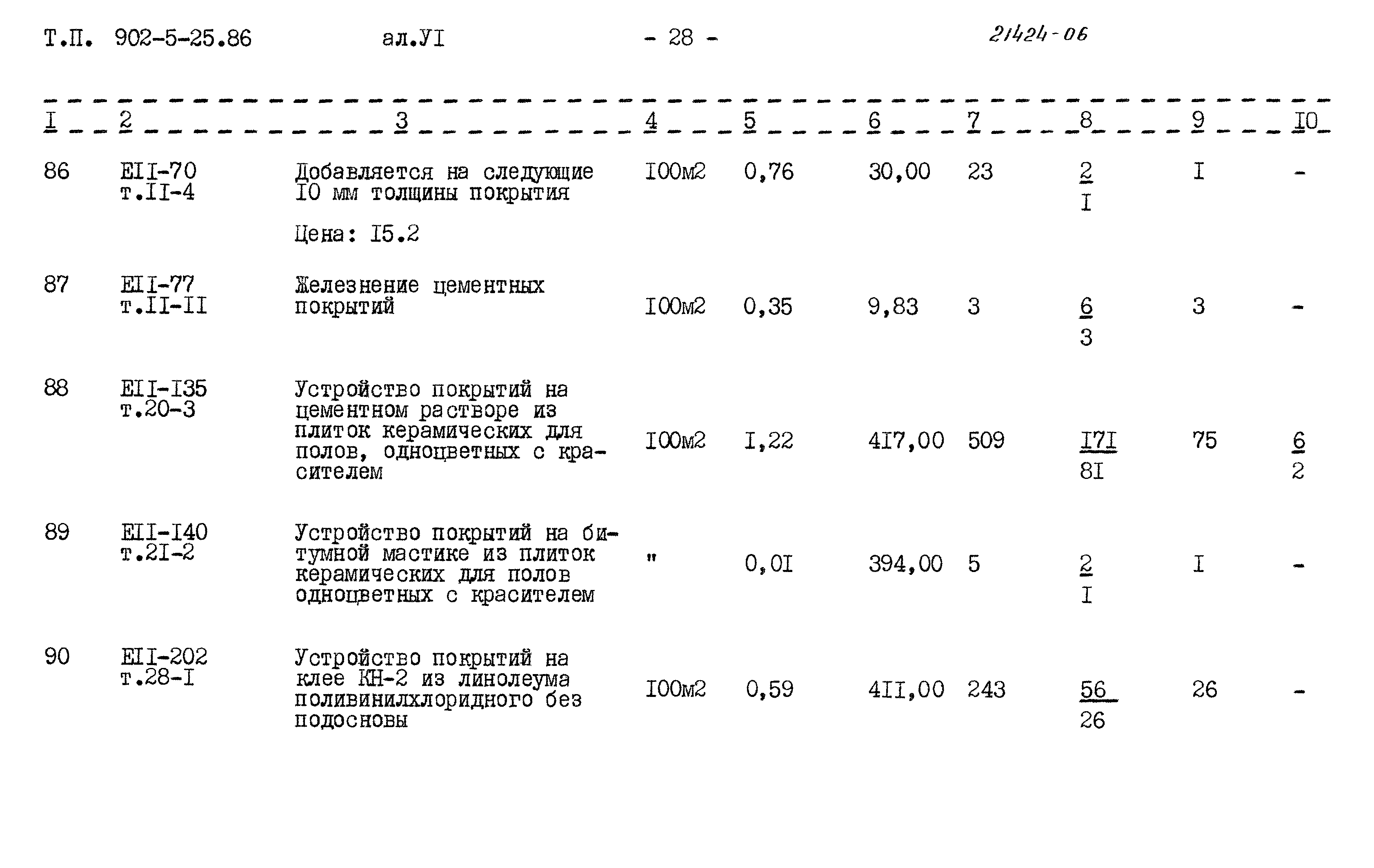 Типовой проект 902-5-25.86