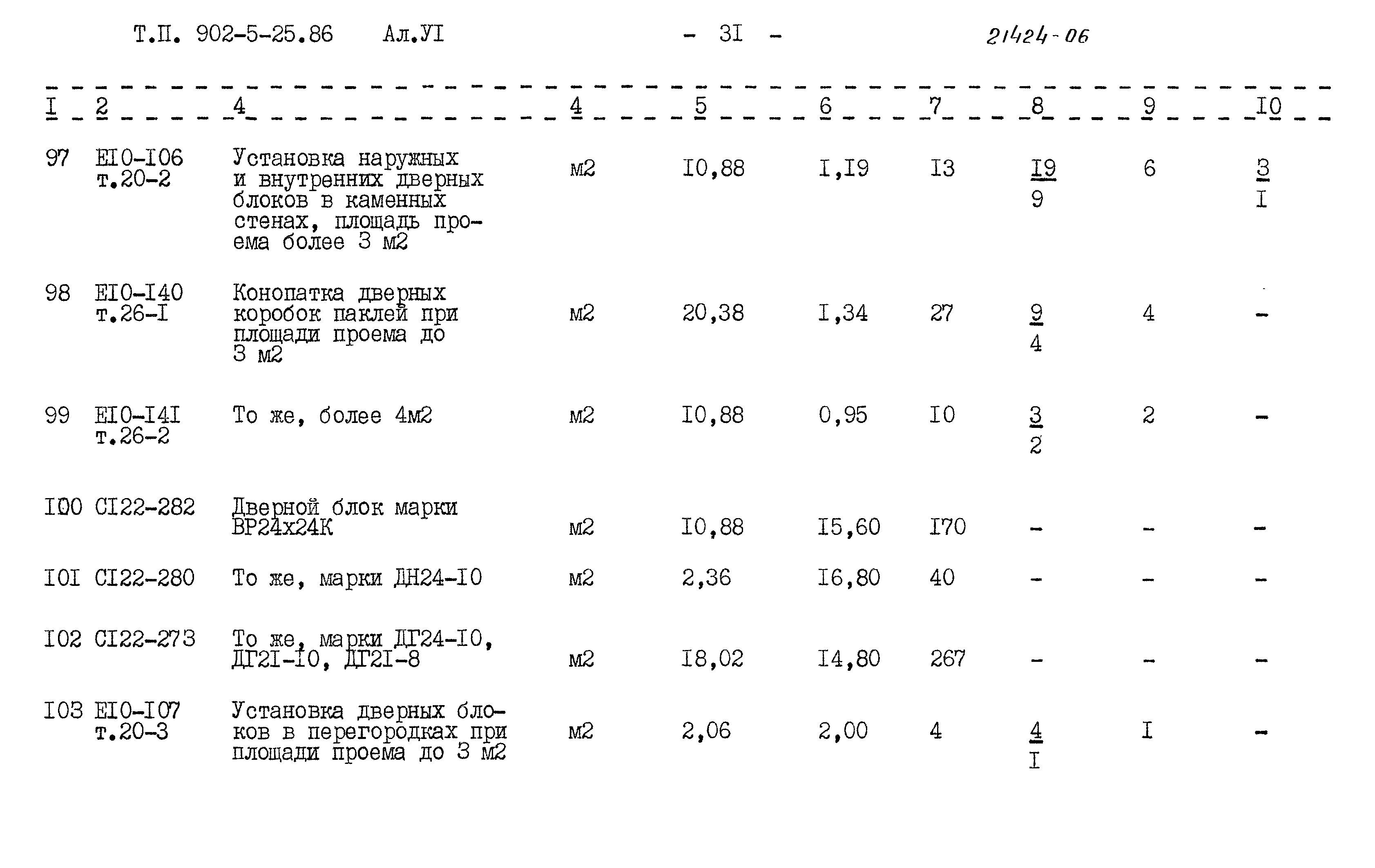 Типовой проект 902-5-25.86