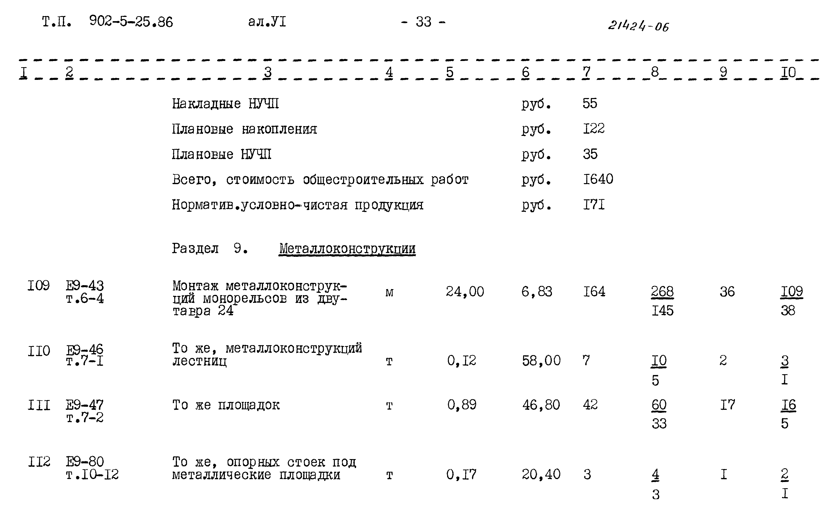 Типовой проект 902-5-25.86