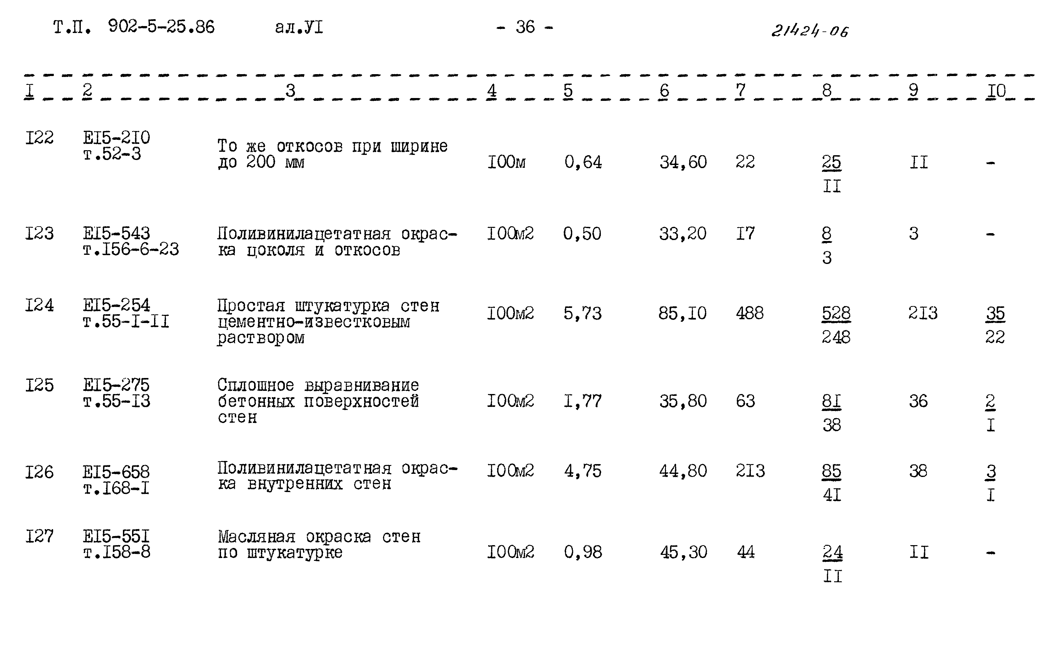 Типовой проект 902-5-25.86