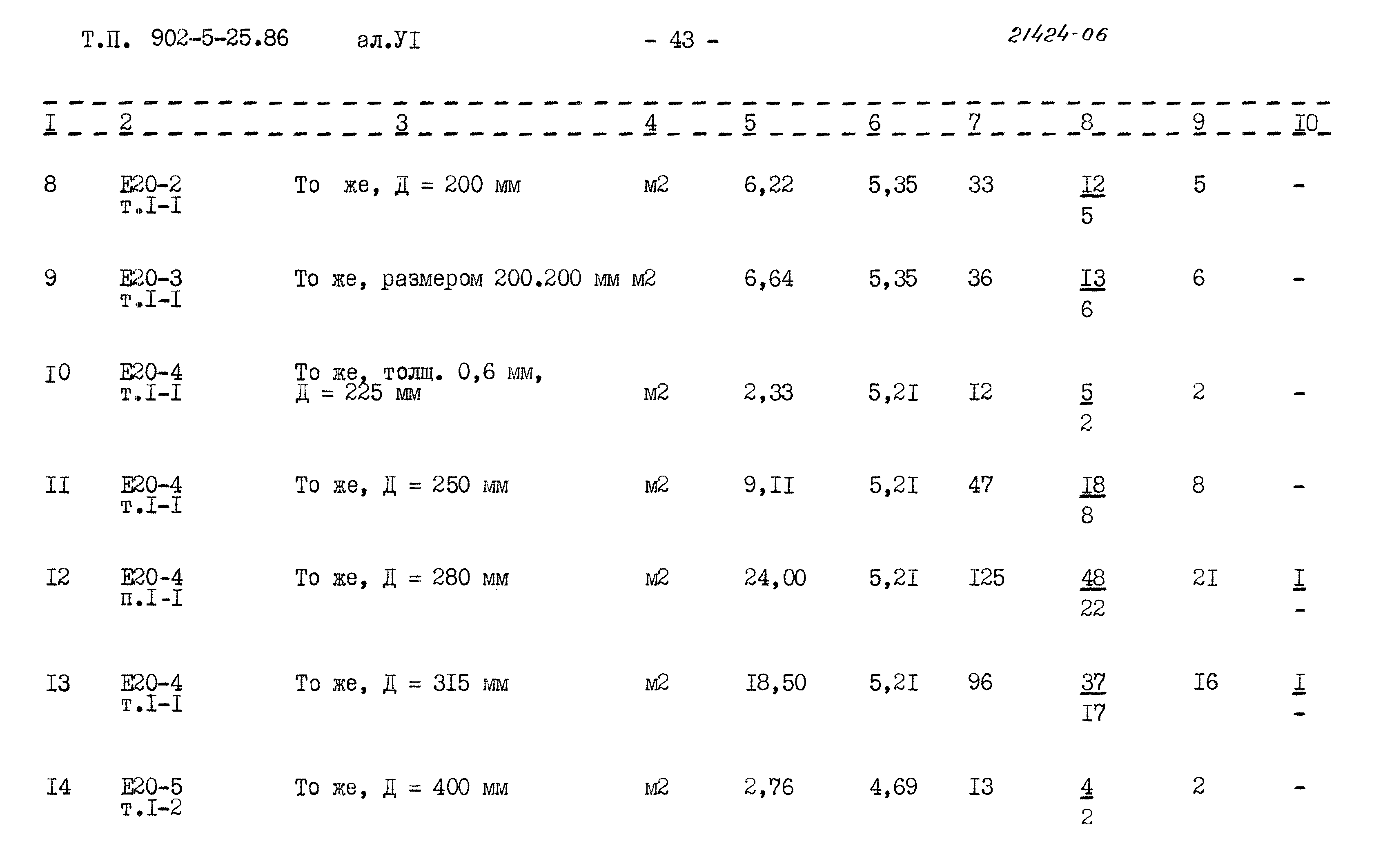Типовой проект 902-5-25.86
