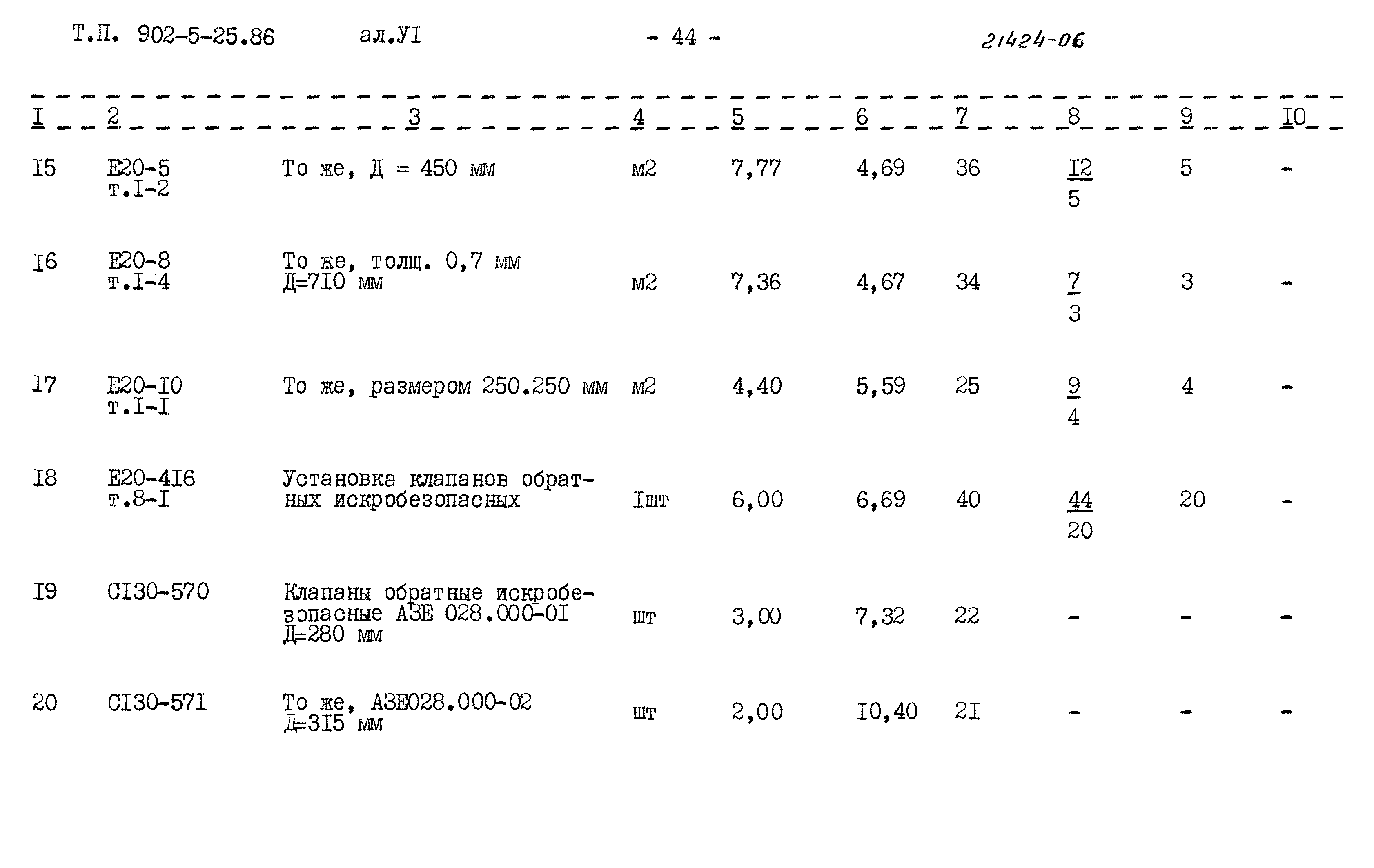 Типовой проект 902-5-25.86