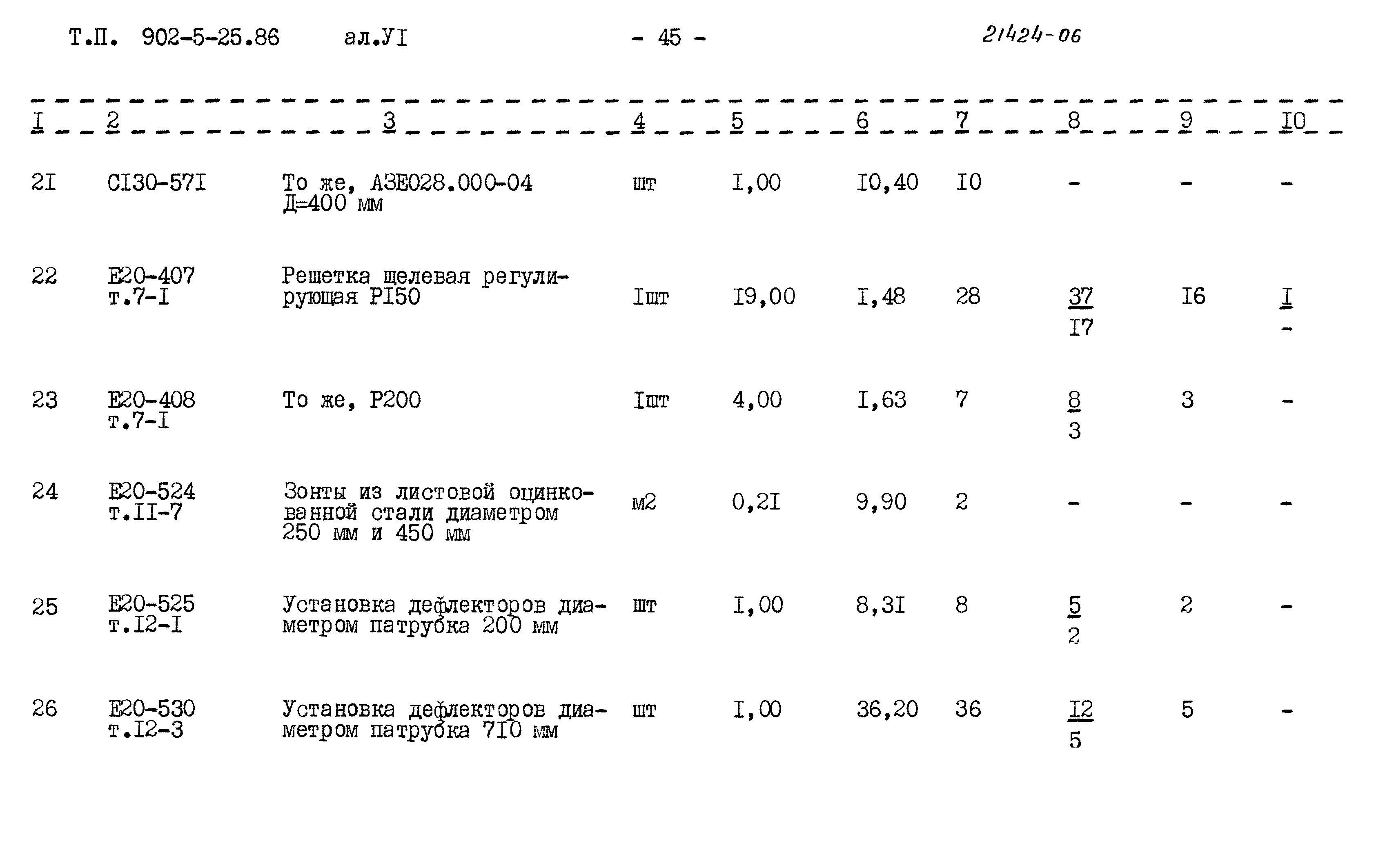 Типовой проект 902-5-25.86