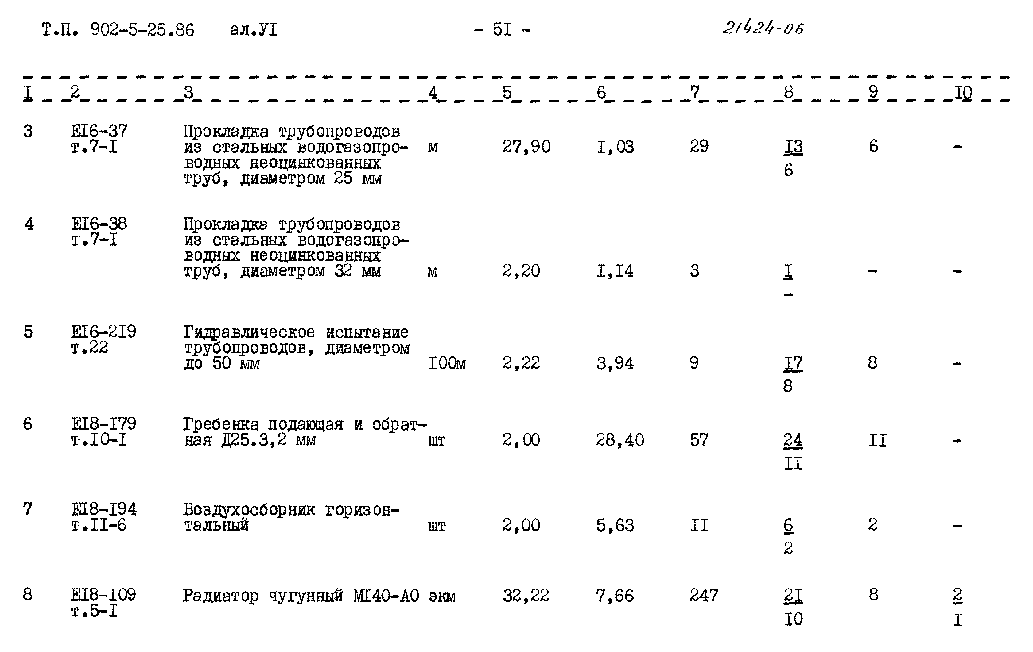 Типовой проект 902-5-25.86