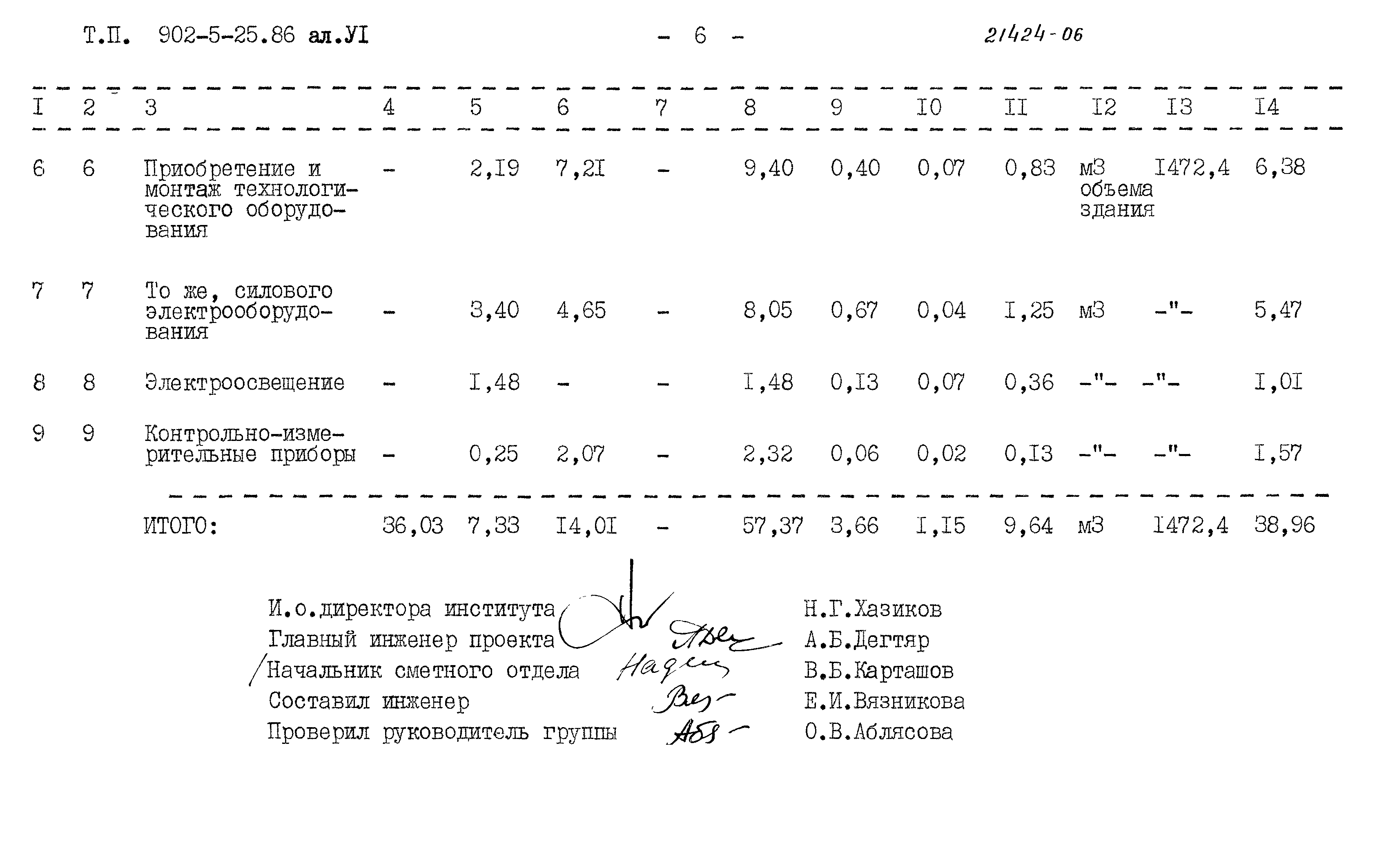Типовой проект 902-5-25.86