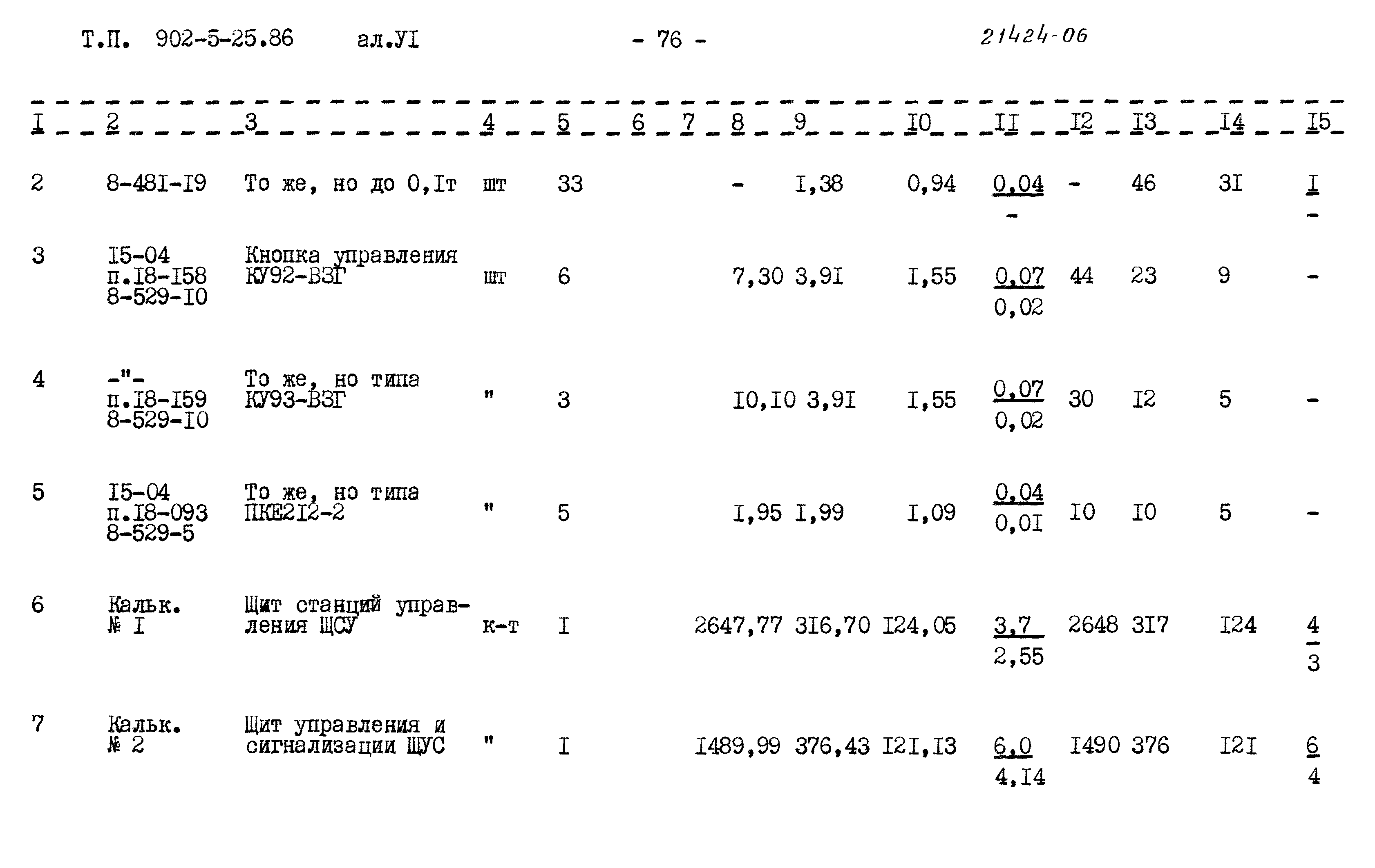Типовой проект 902-5-25.86