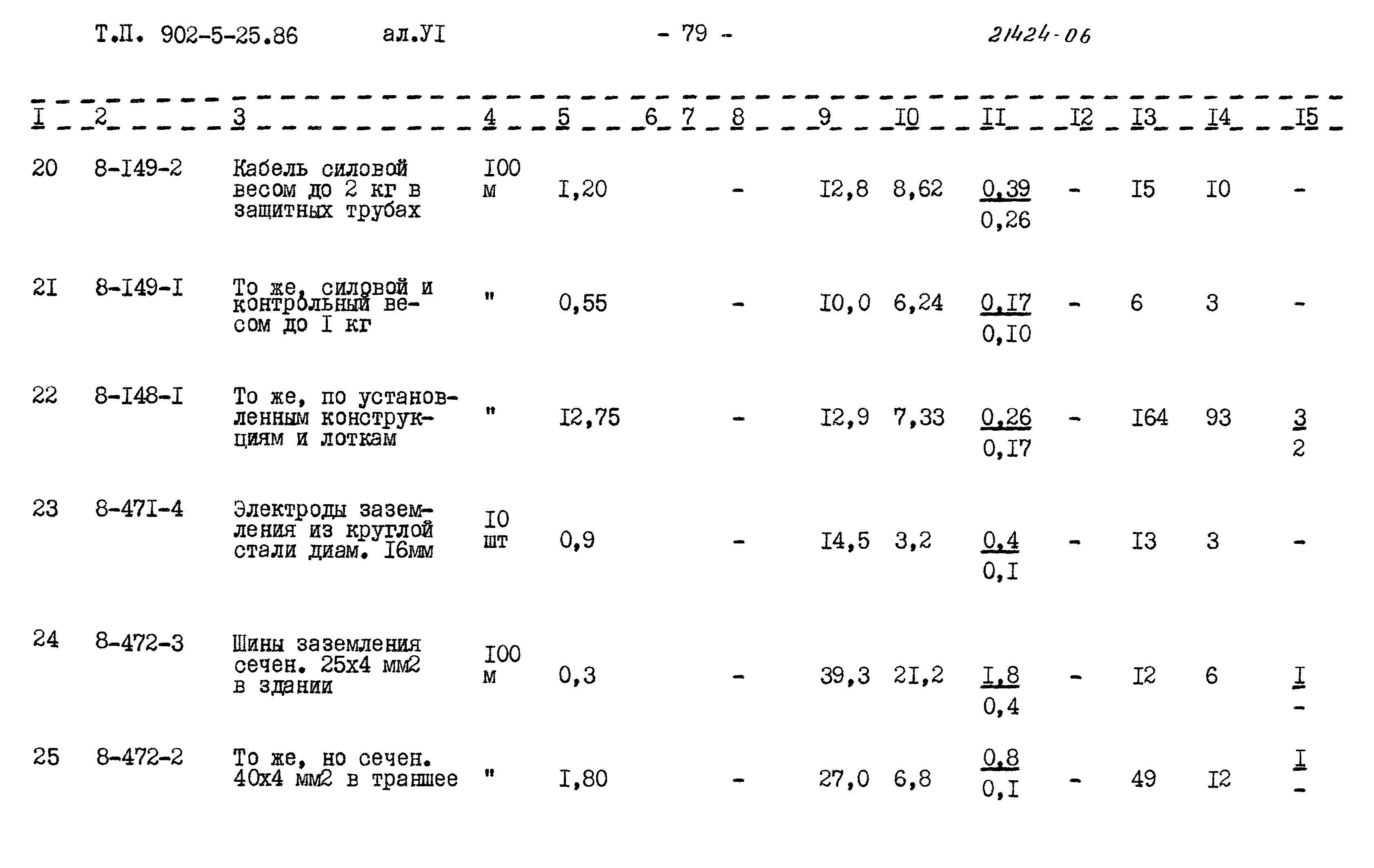 Типовой проект 902-5-25.86