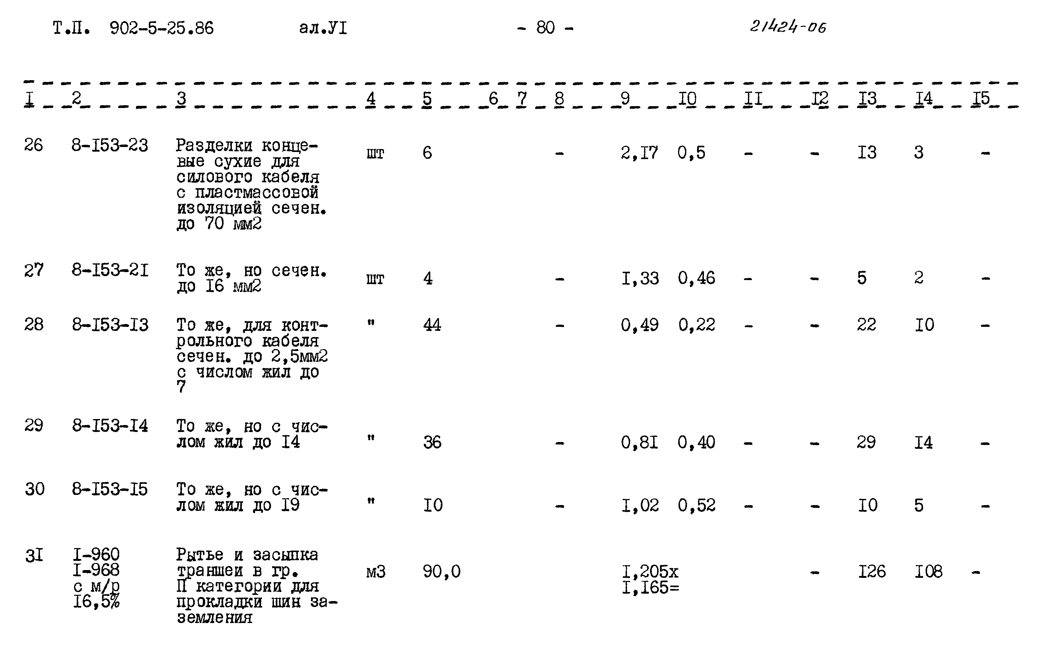 Типовой проект 902-5-25.86