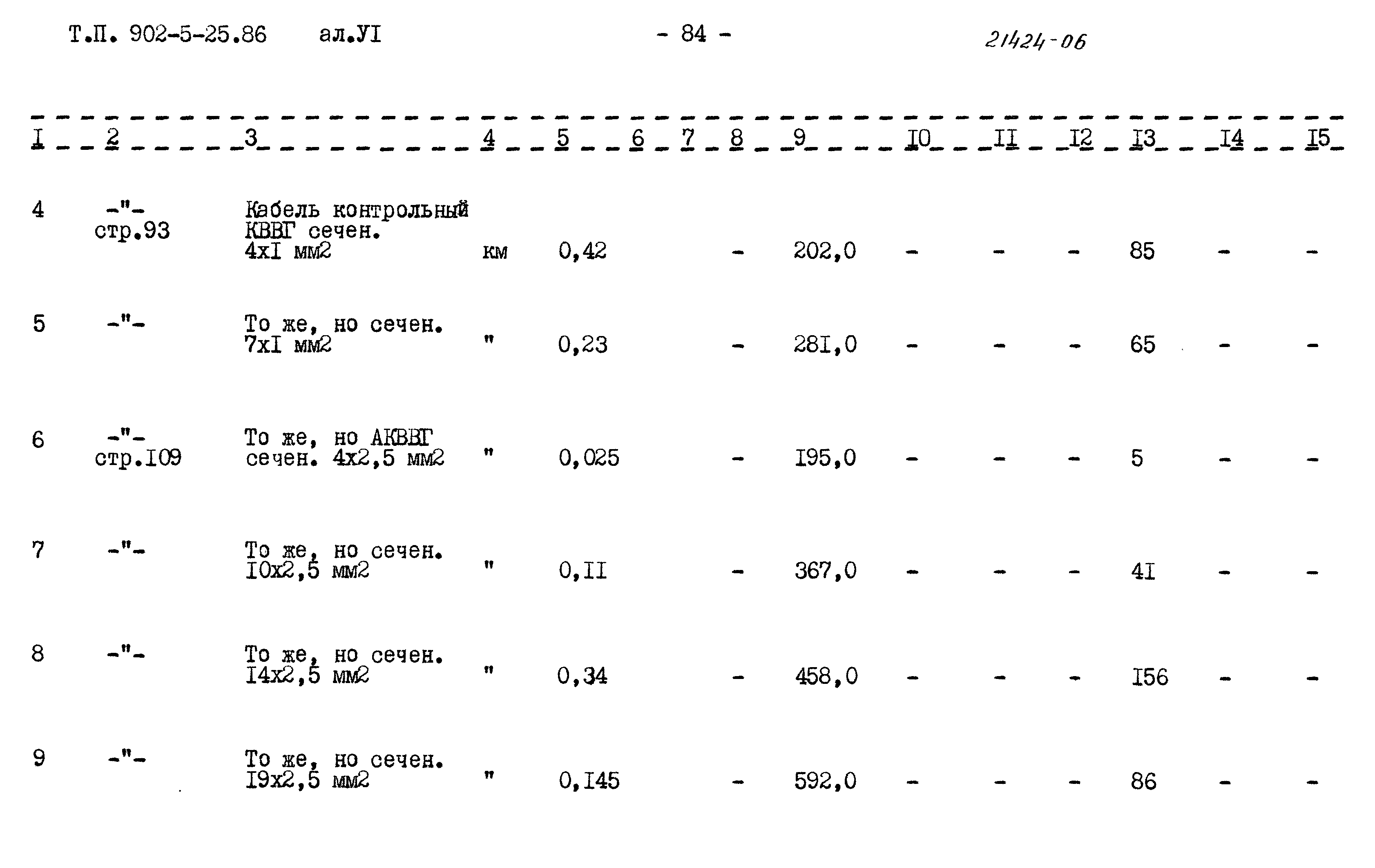 Типовой проект 902-5-25.86