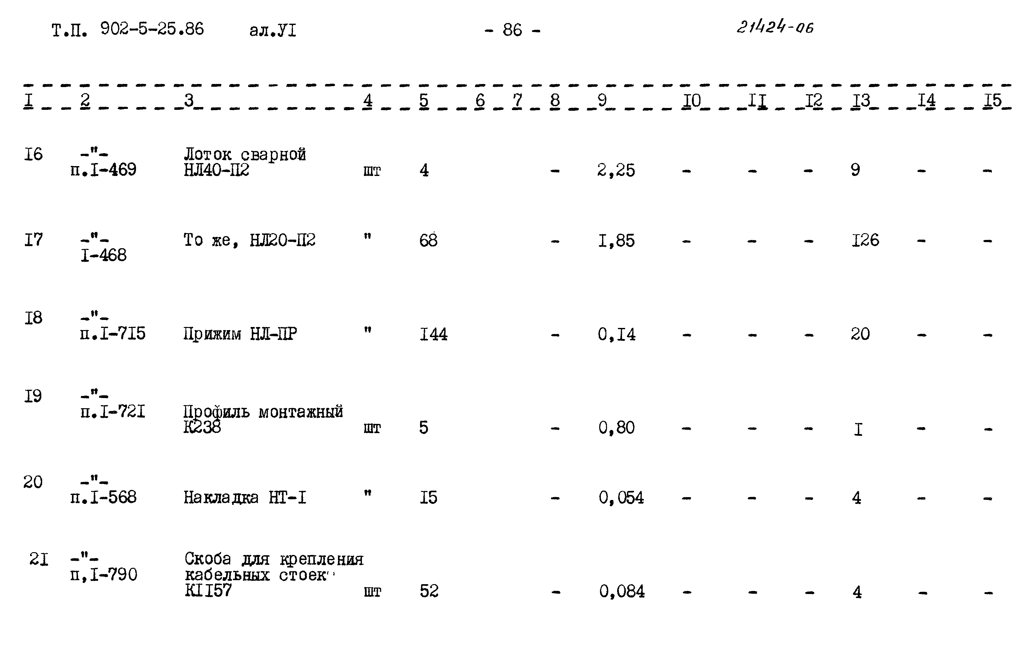 Типовой проект 902-5-25.86