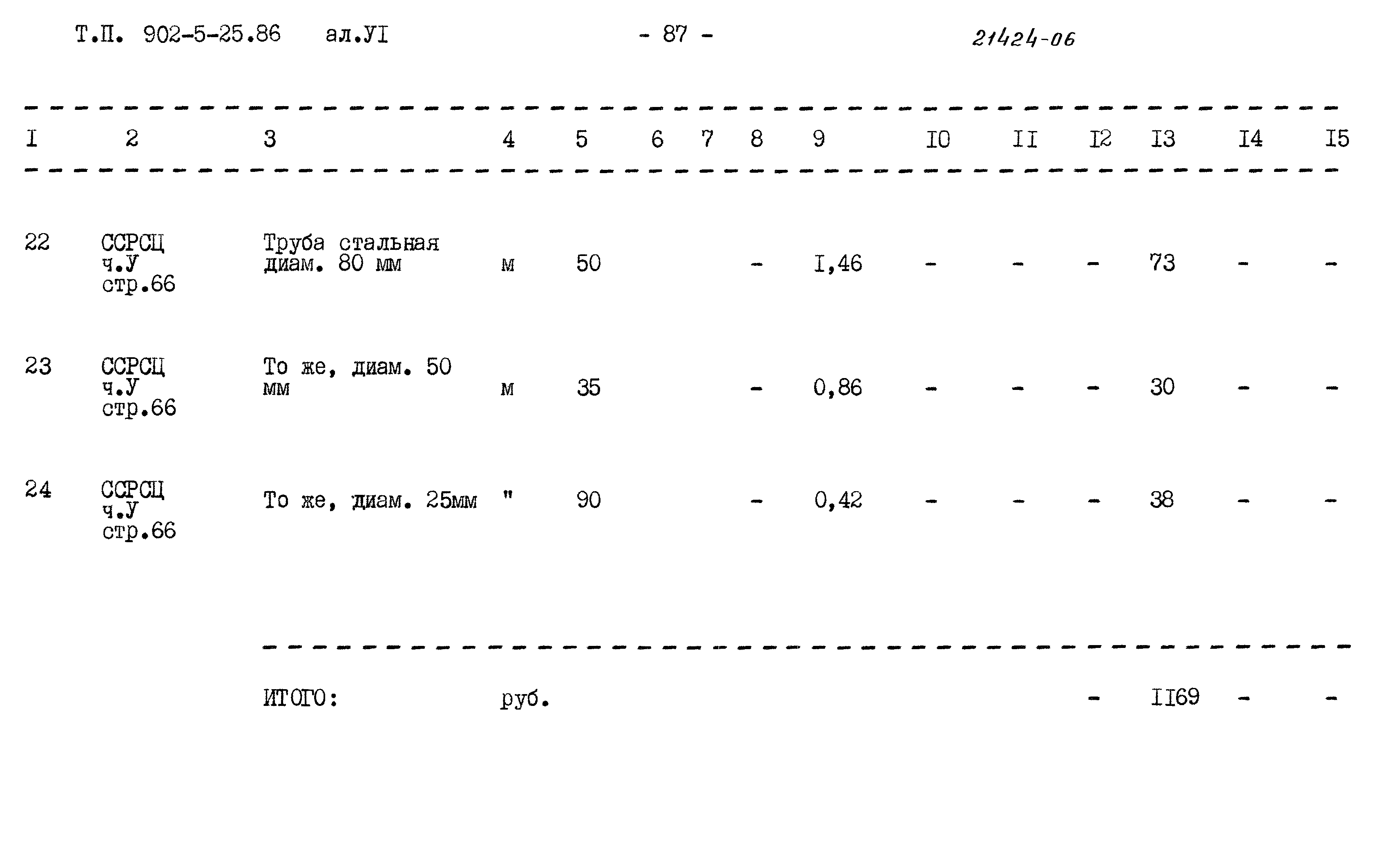 Типовой проект 902-5-25.86