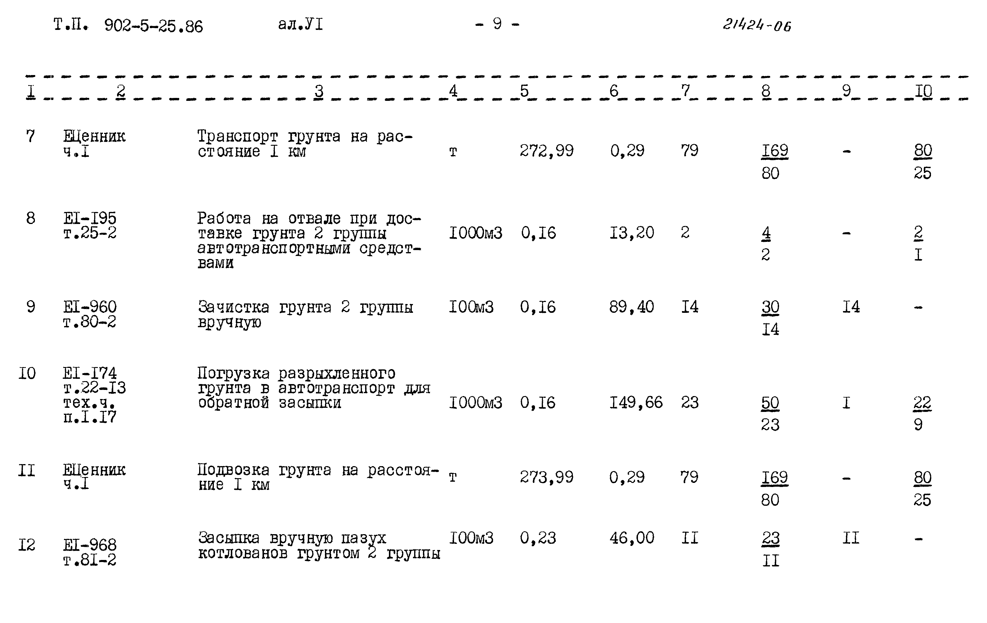 Типовой проект 902-5-25.86