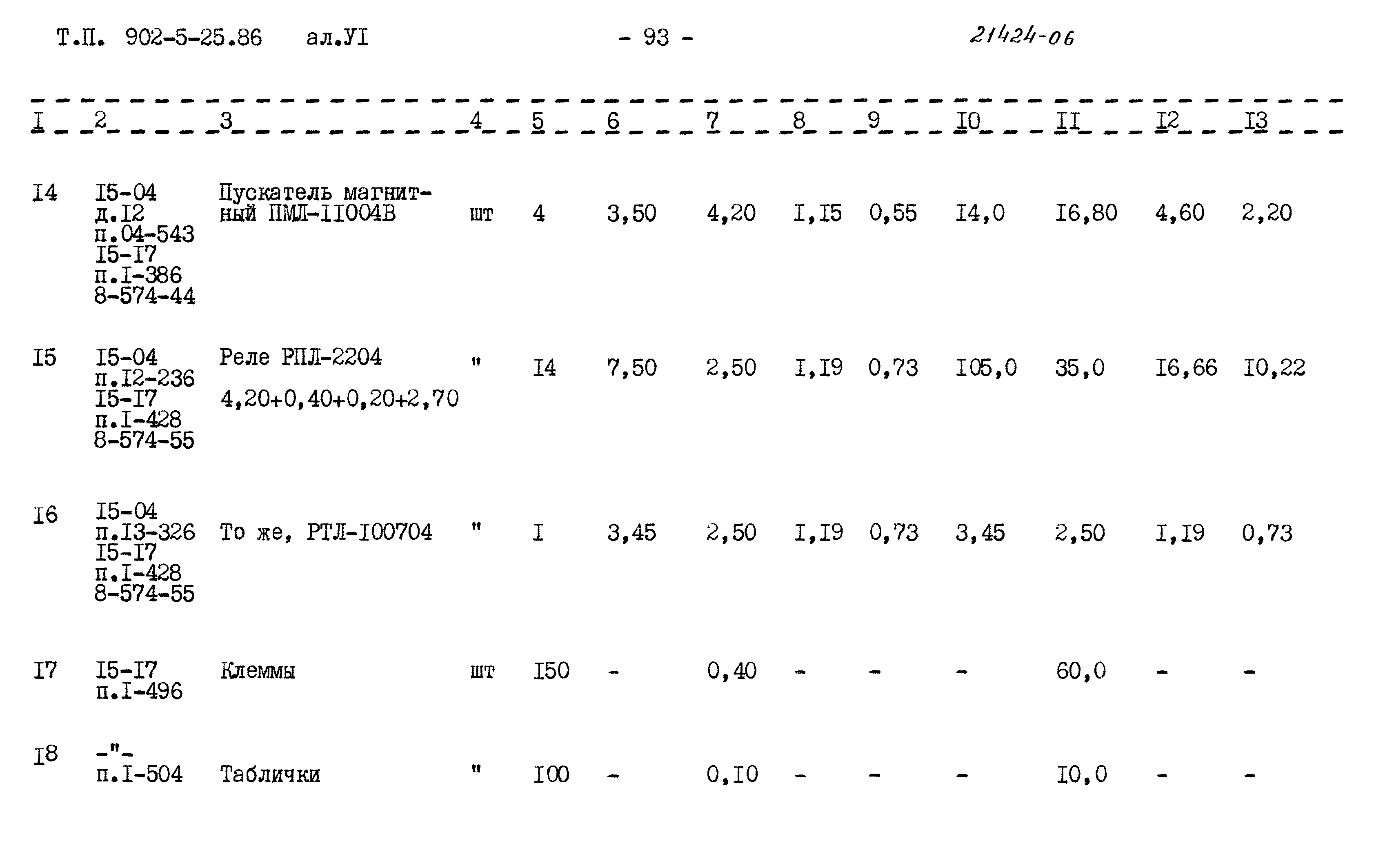 Типовой проект 902-5-25.86