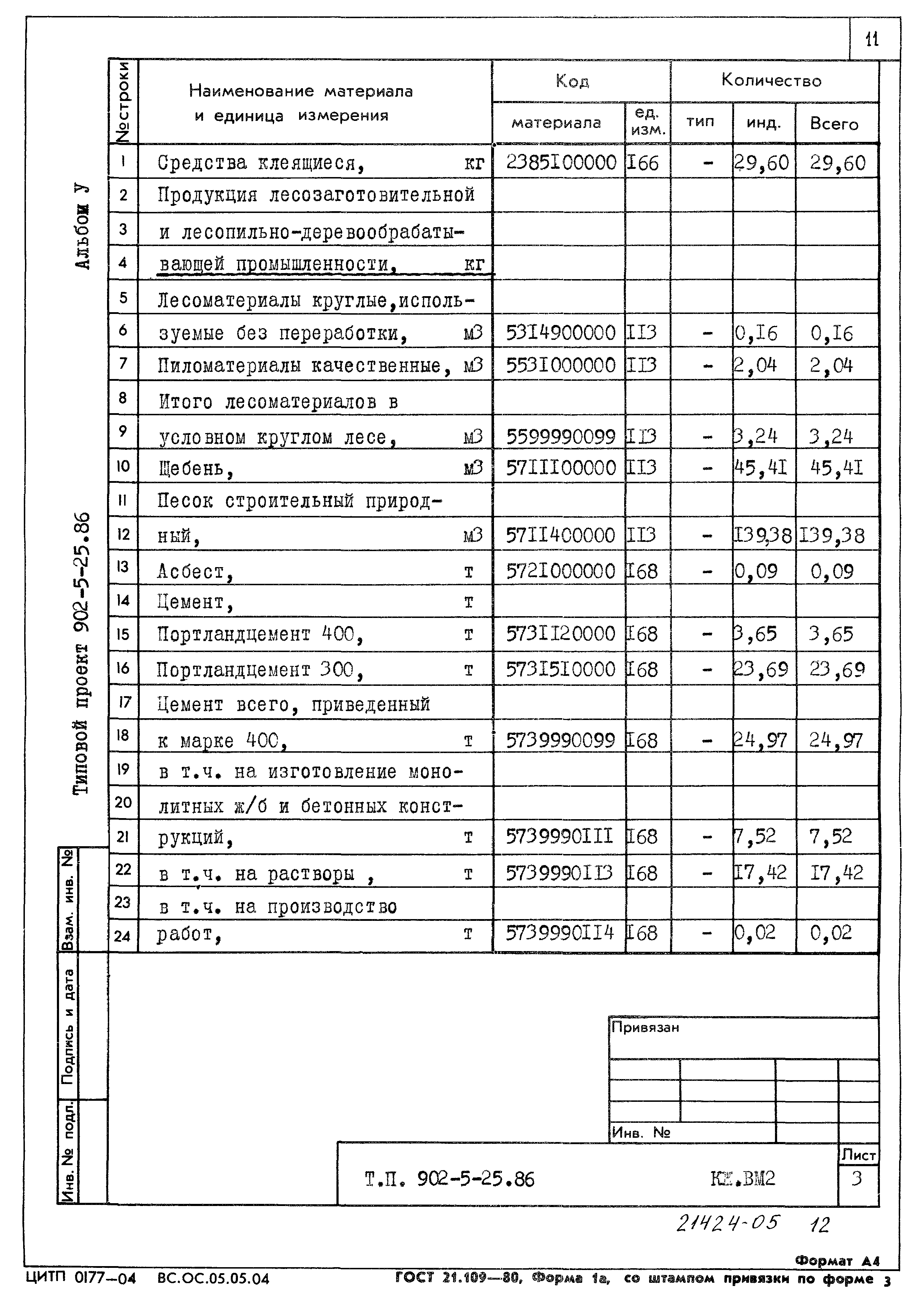 Типовой проект 902-5-25.86