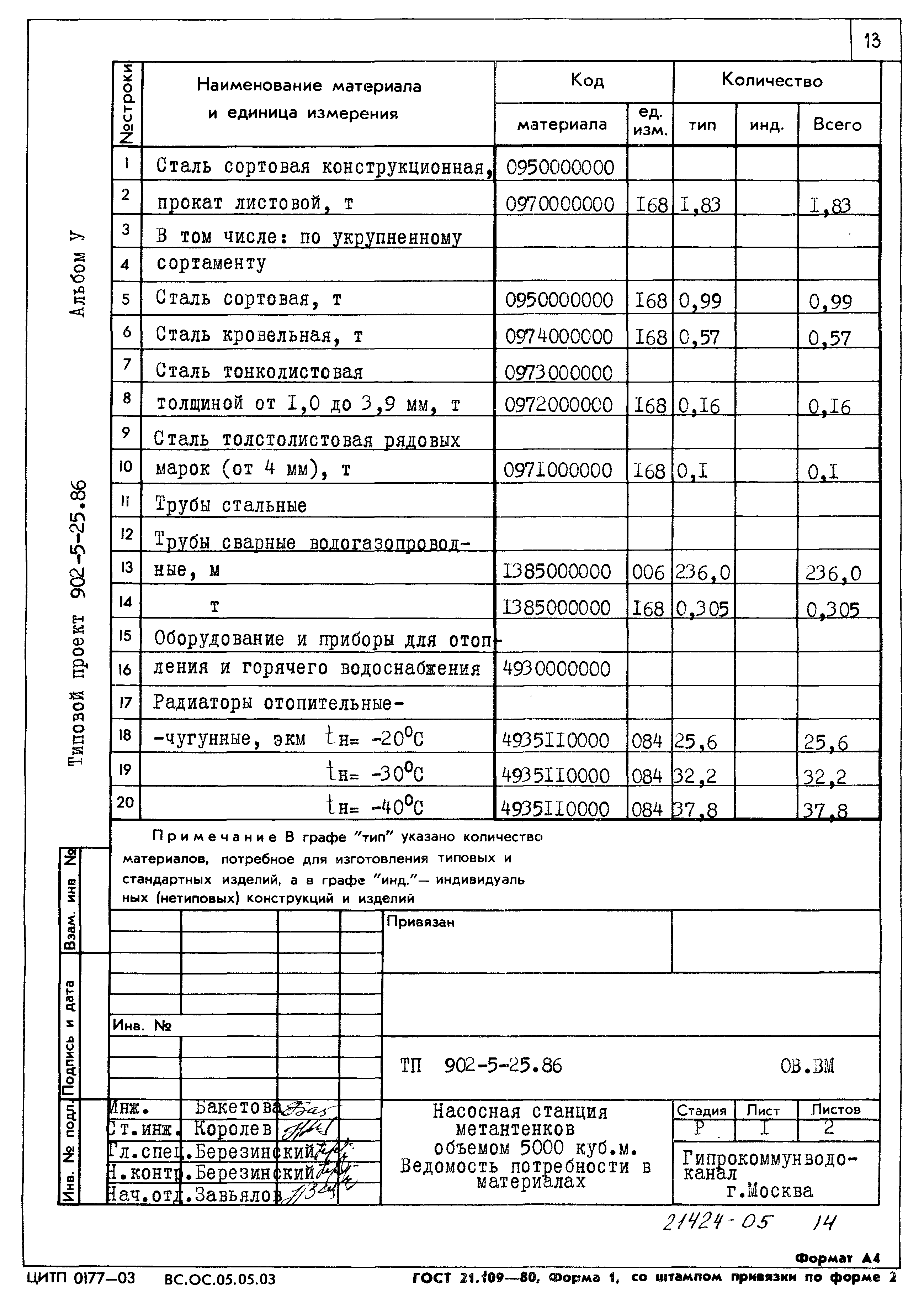 Типовой проект 902-5-25.86
