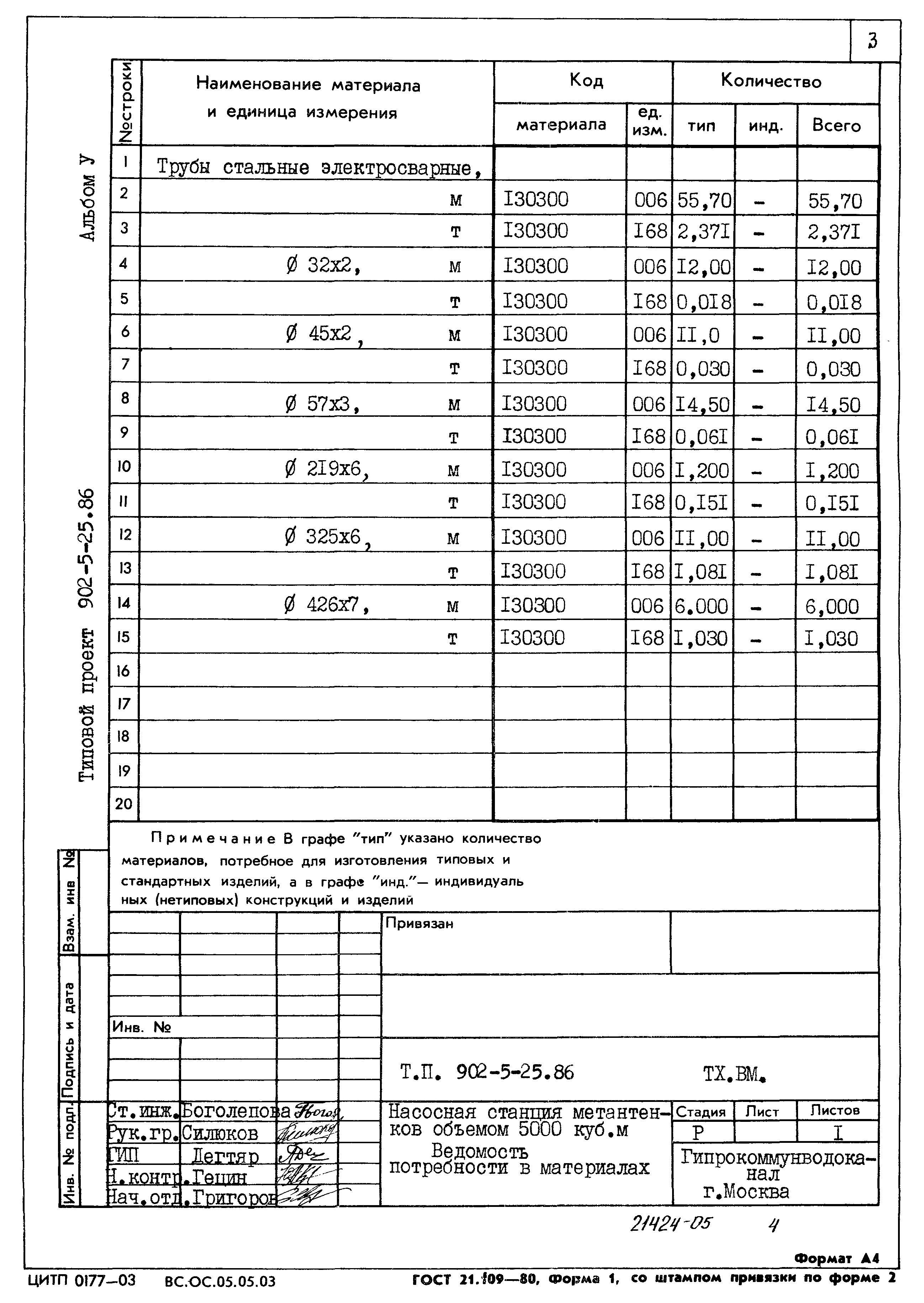 Типовой проект 902-5-25.86
