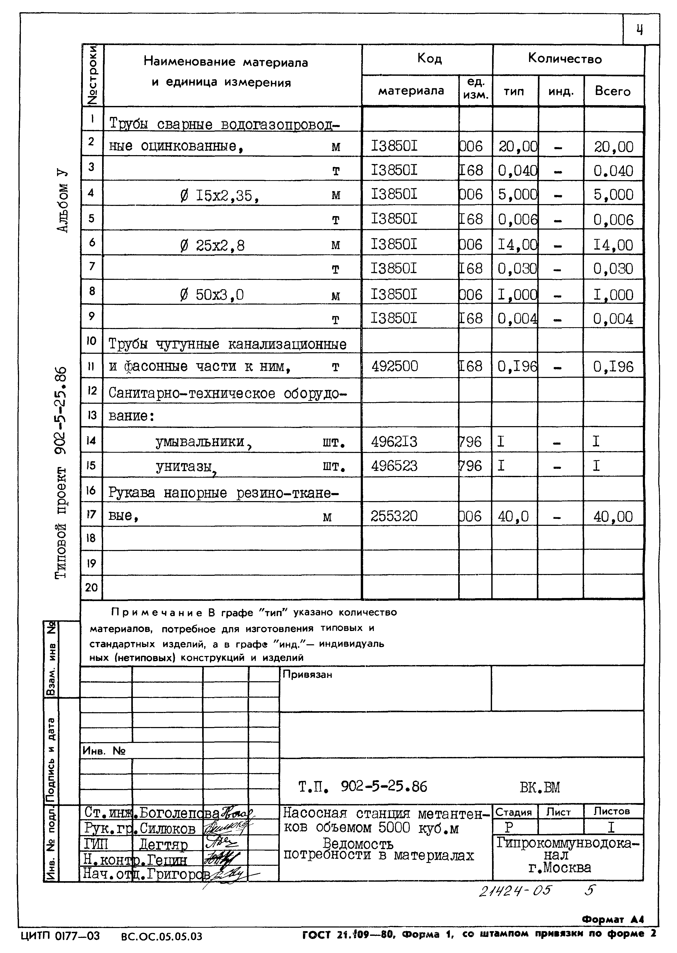 Типовой проект 902-5-25.86