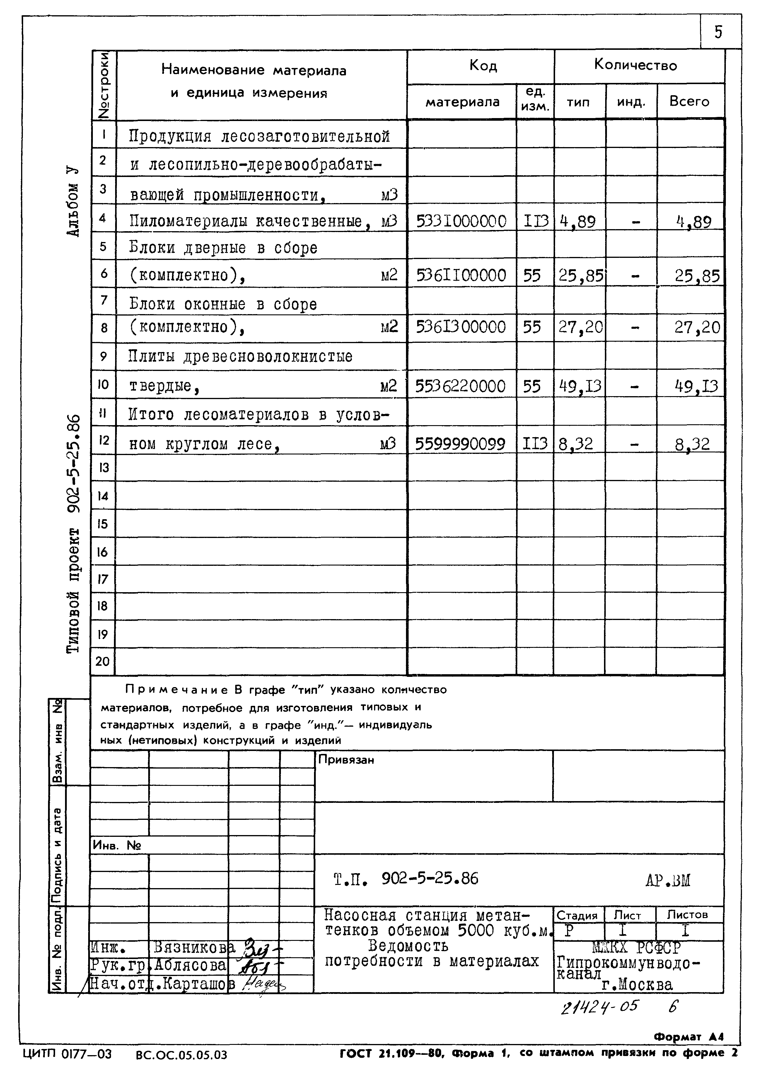Типовой проект 902-5-25.86