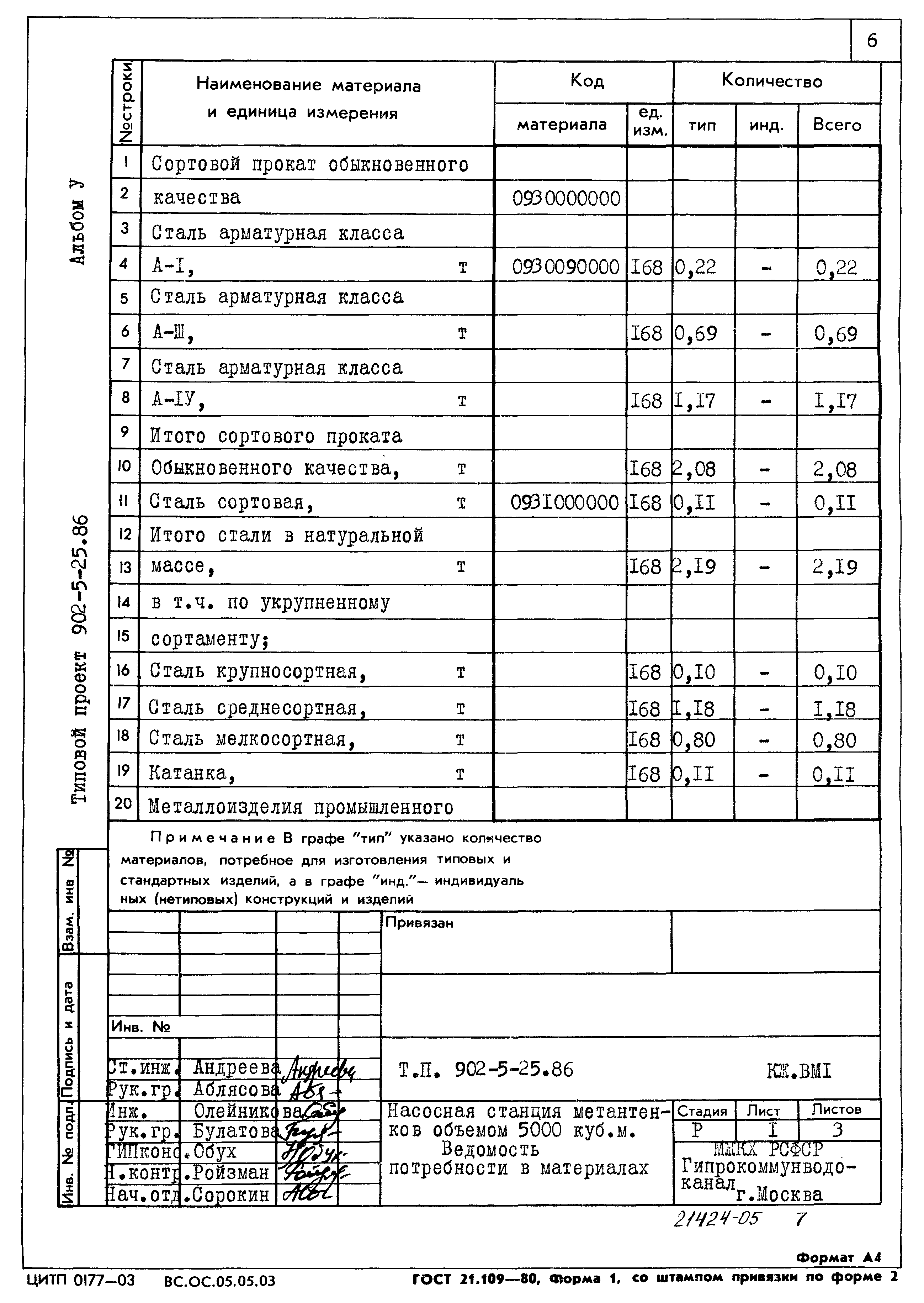 Типовой проект 902-5-25.86