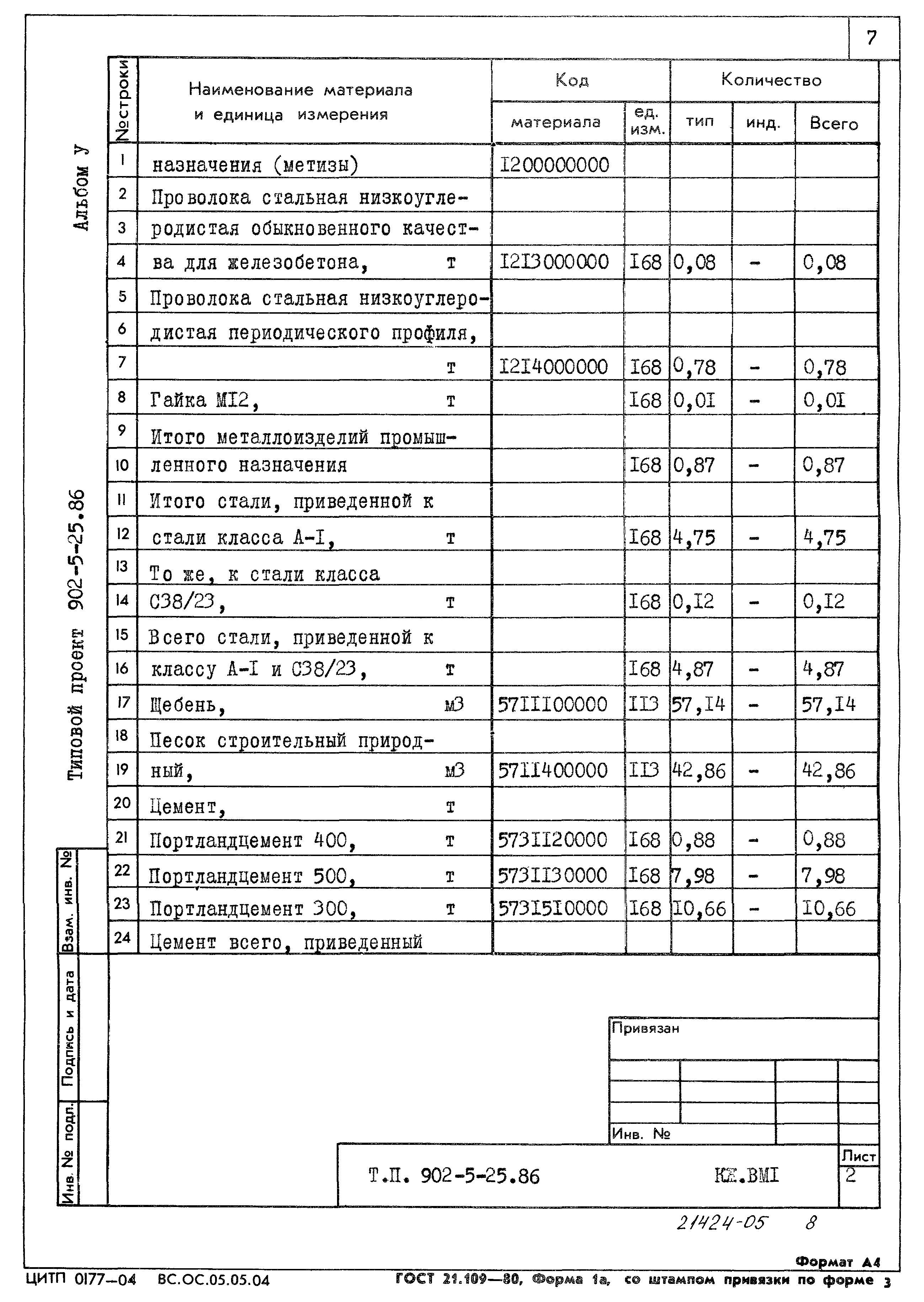Типовой проект 902-5-25.86
