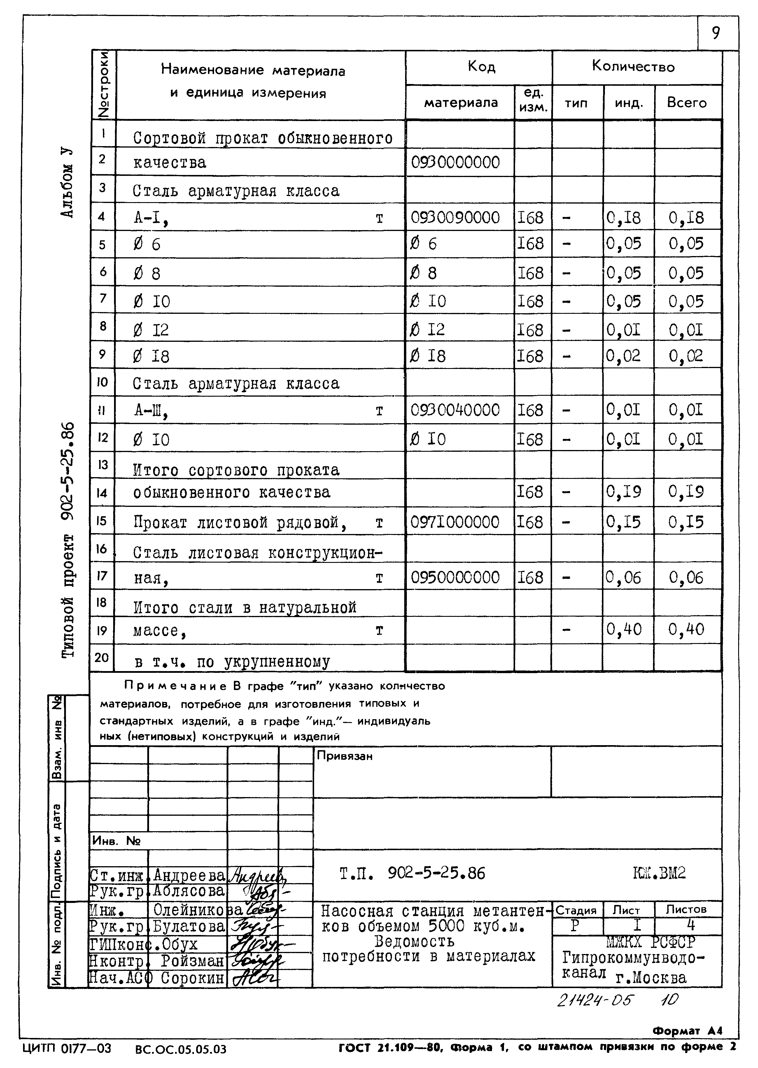 Типовой проект 902-5-25.86