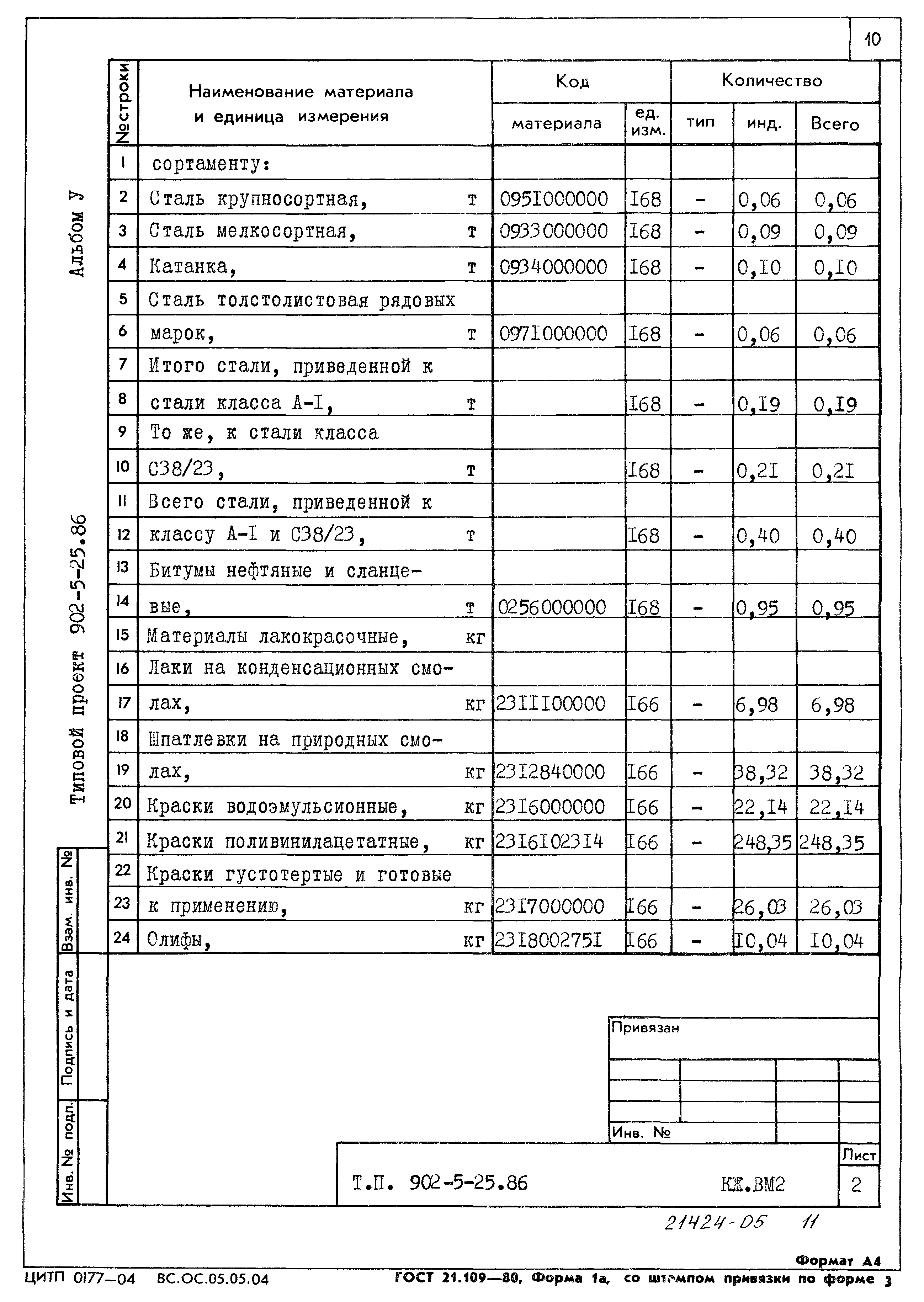 Типовой проект 902-5-25.86