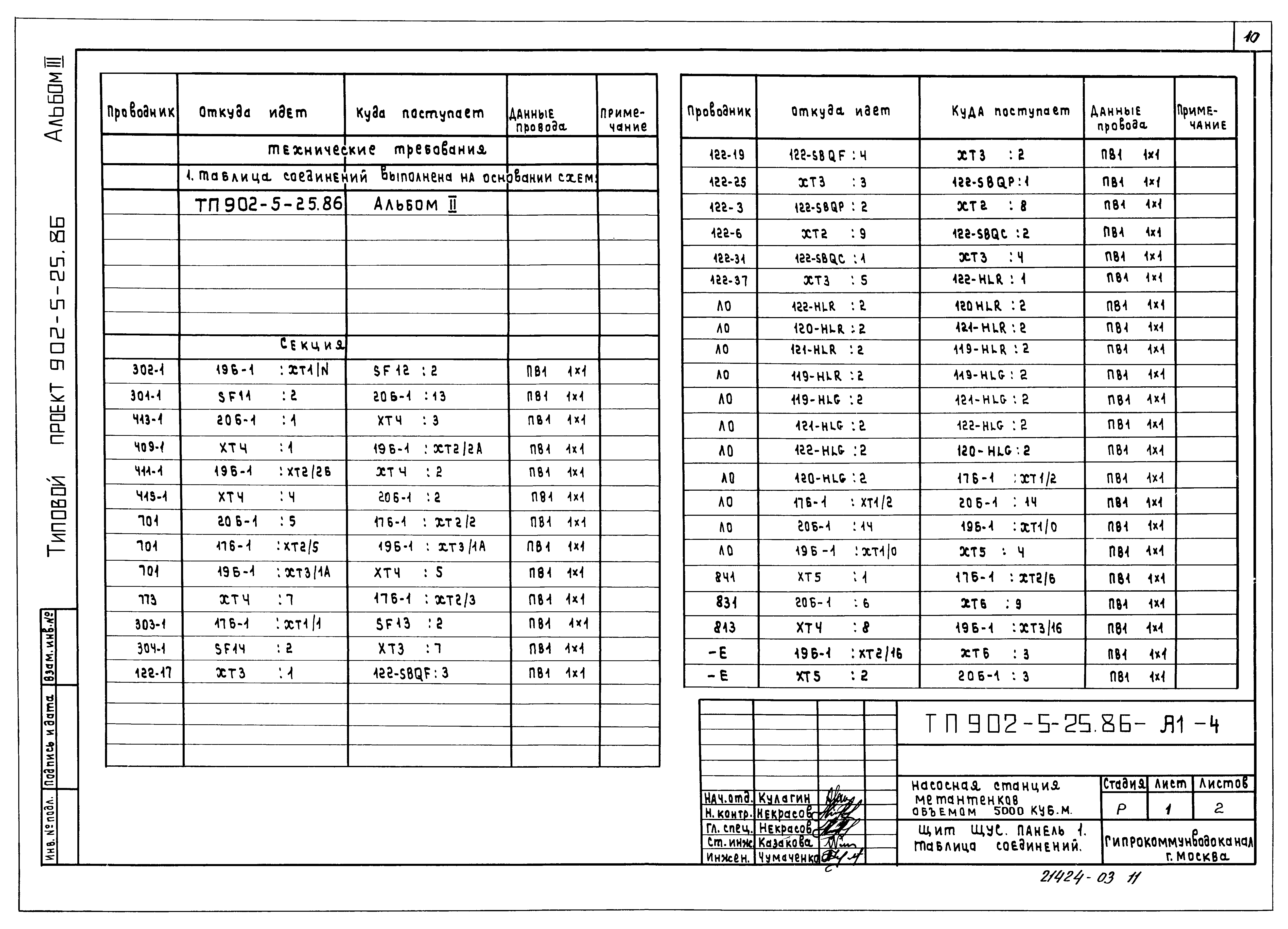 Типовой проект 902-5-25.86