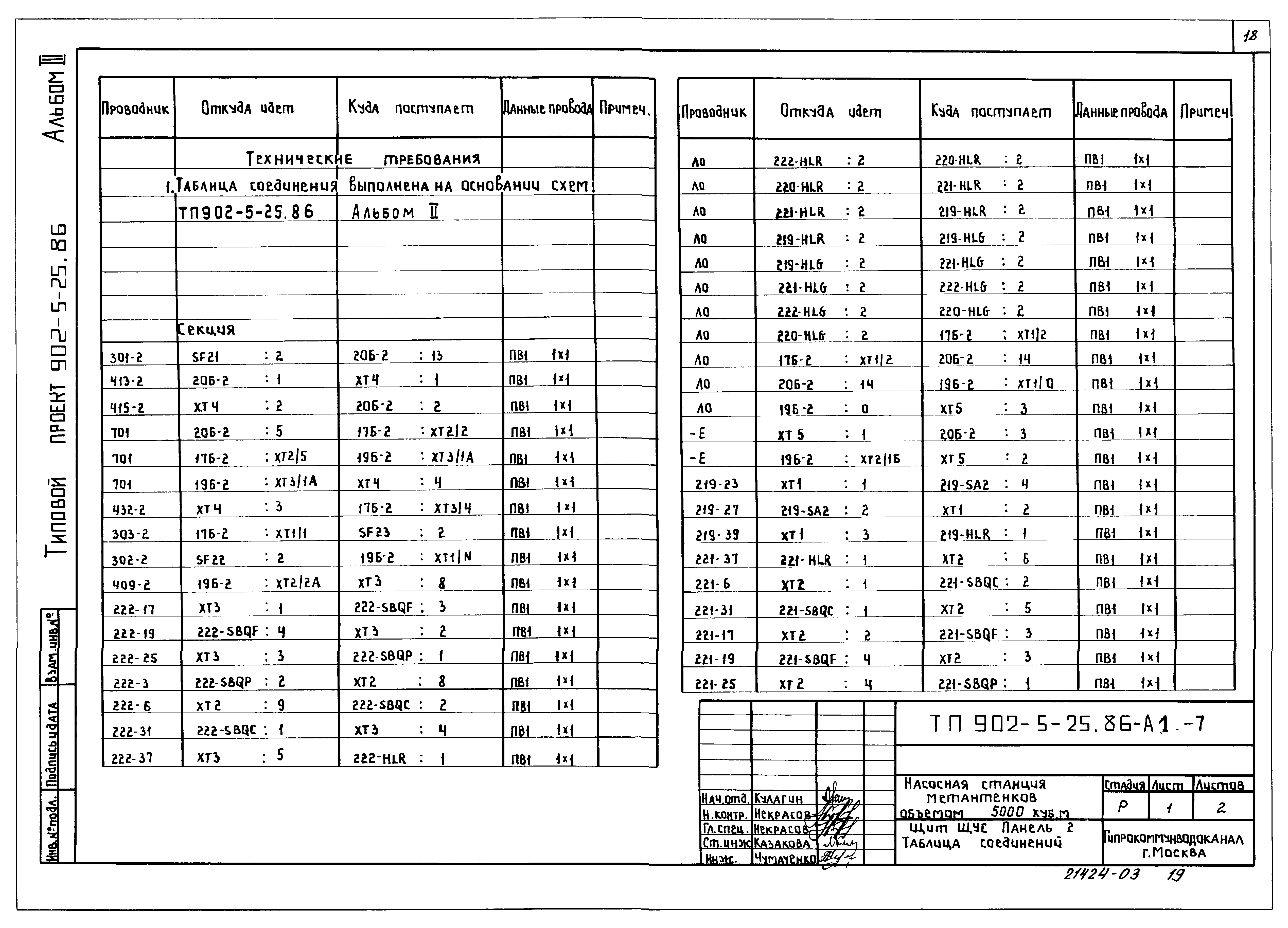 Типовой проект 902-5-25.86