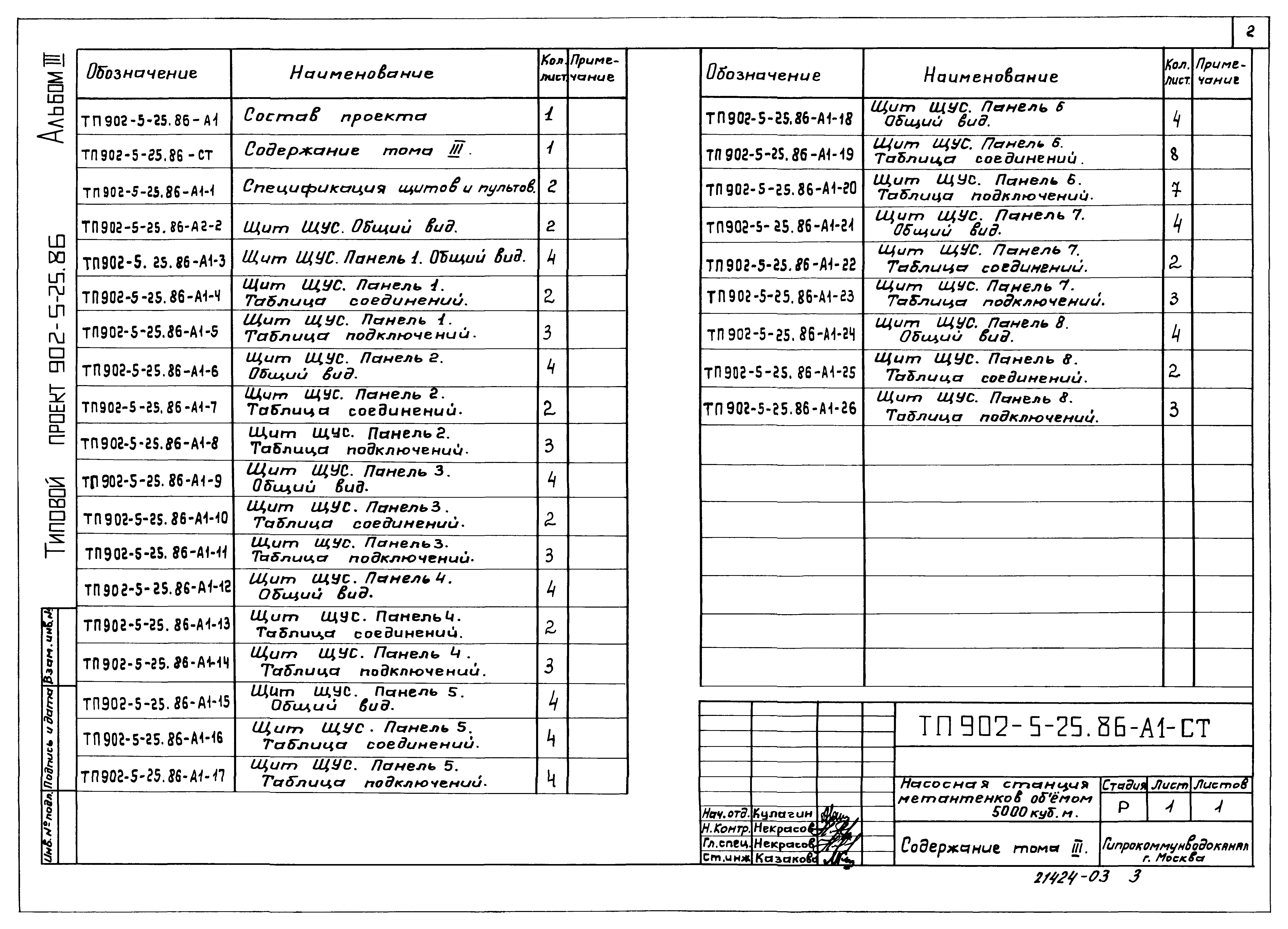 Типовой проект 902-5-25.86