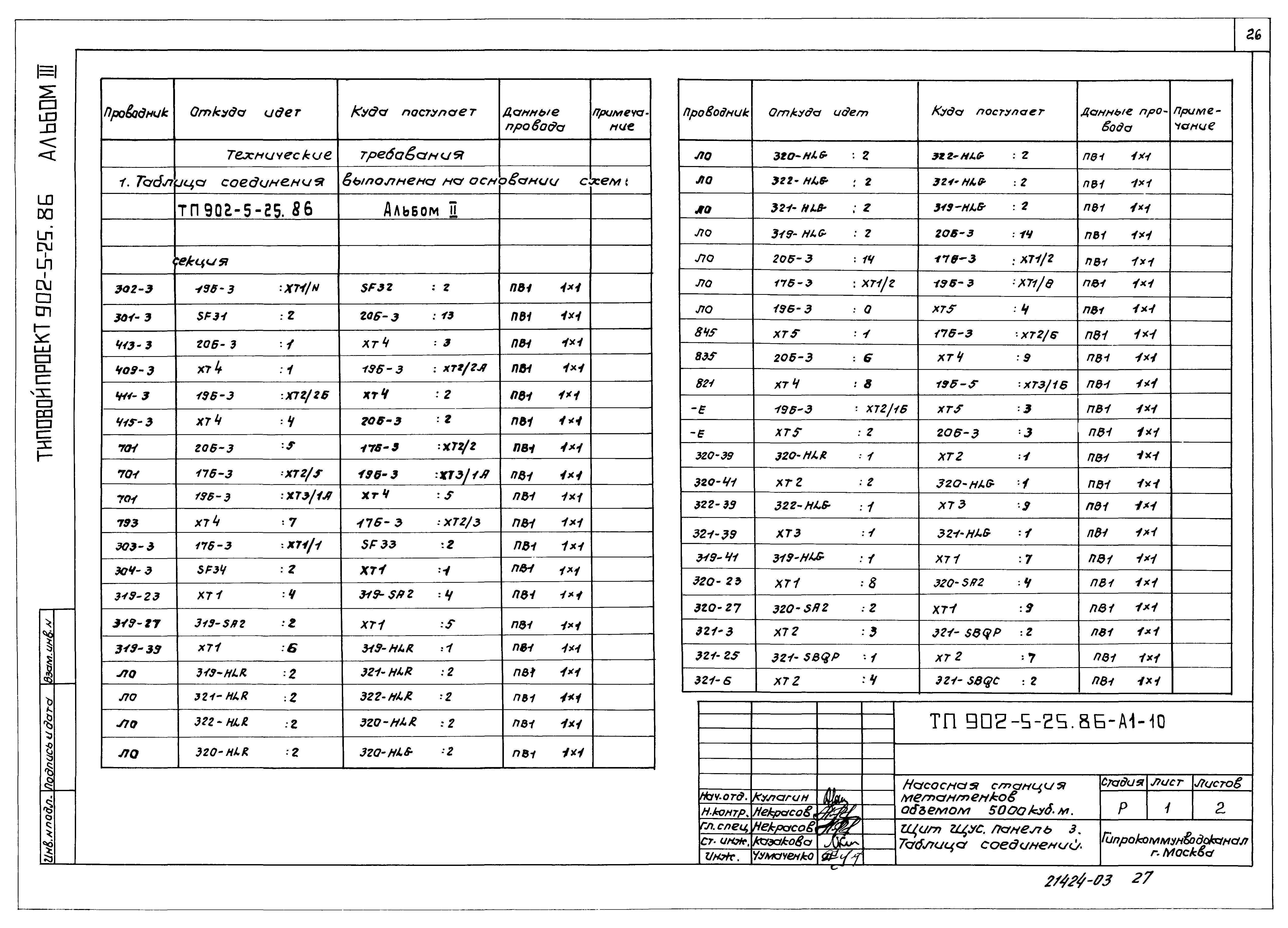 Типовой проект 902-5-25.86
