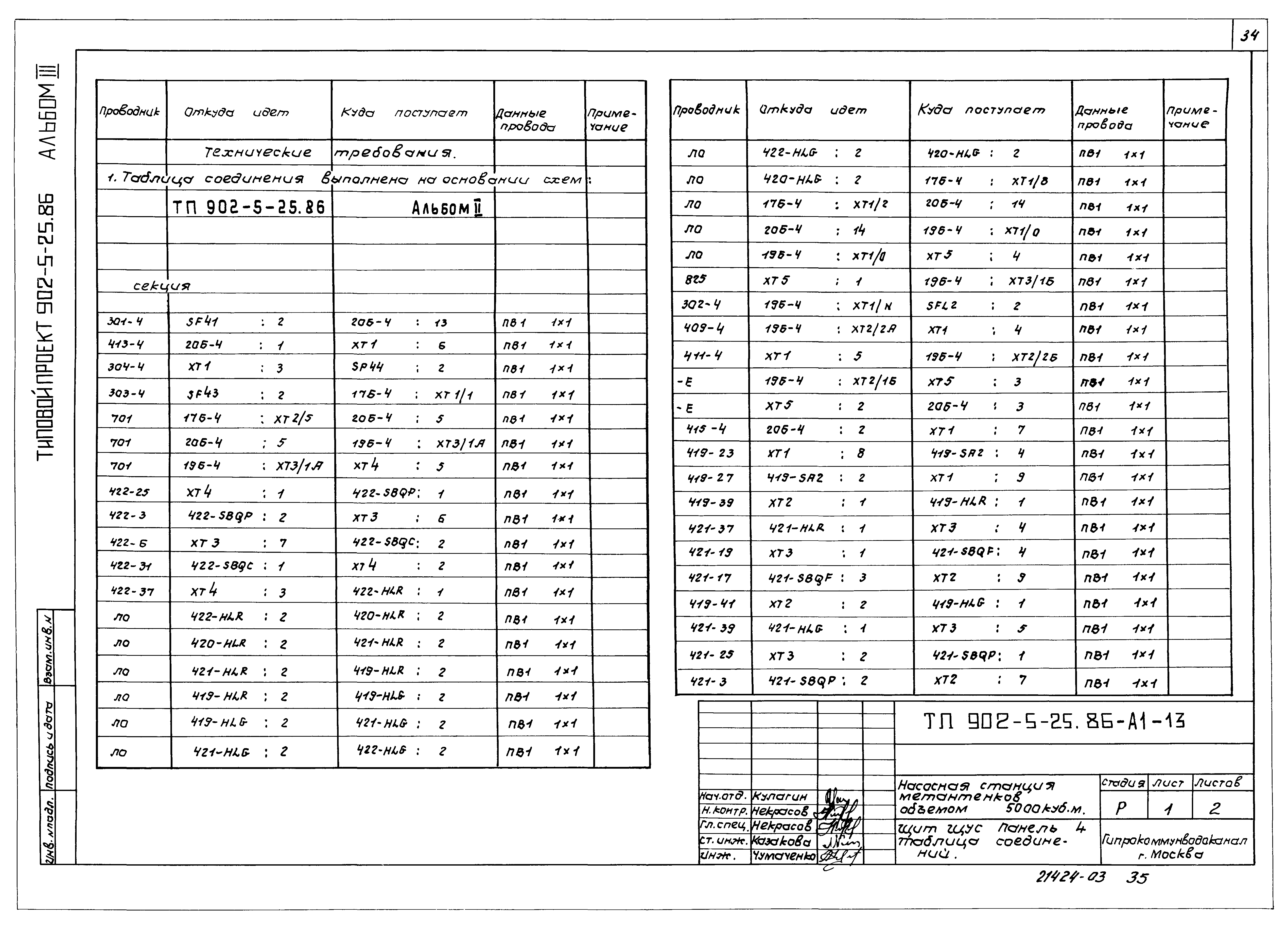 Типовой проект 902-5-25.86