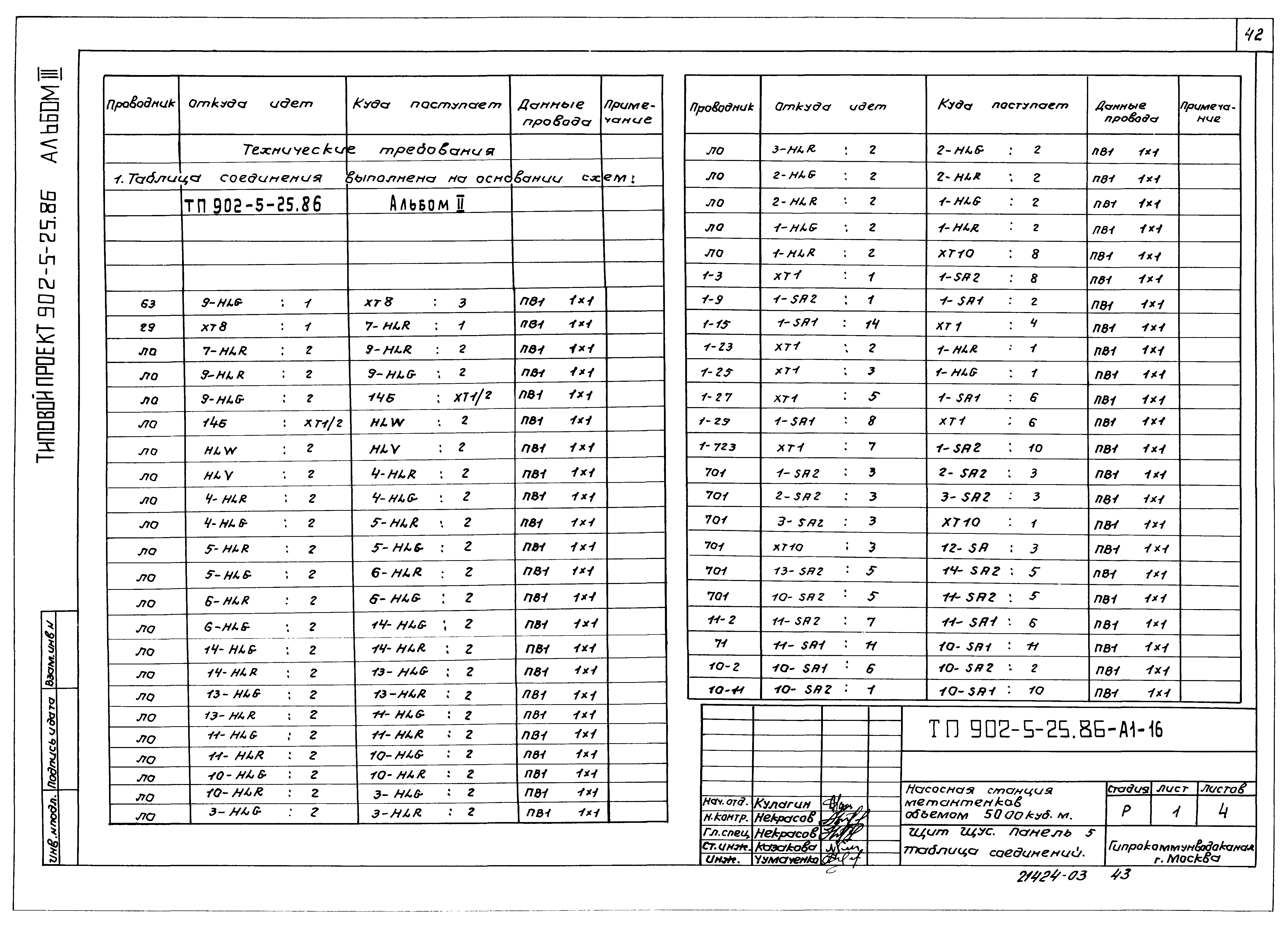 Типовой проект 902-5-25.86