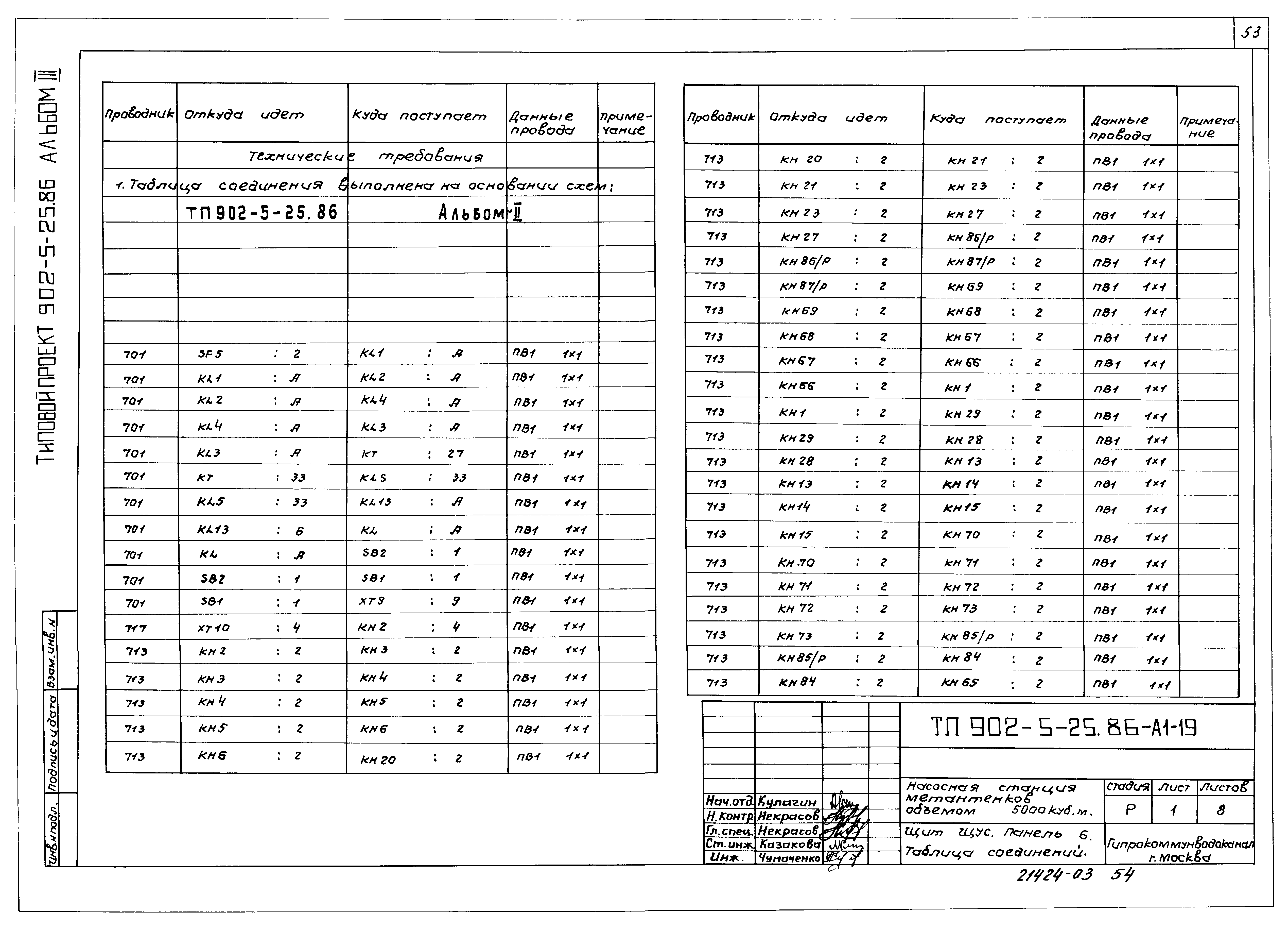 Типовой проект 902-5-25.86