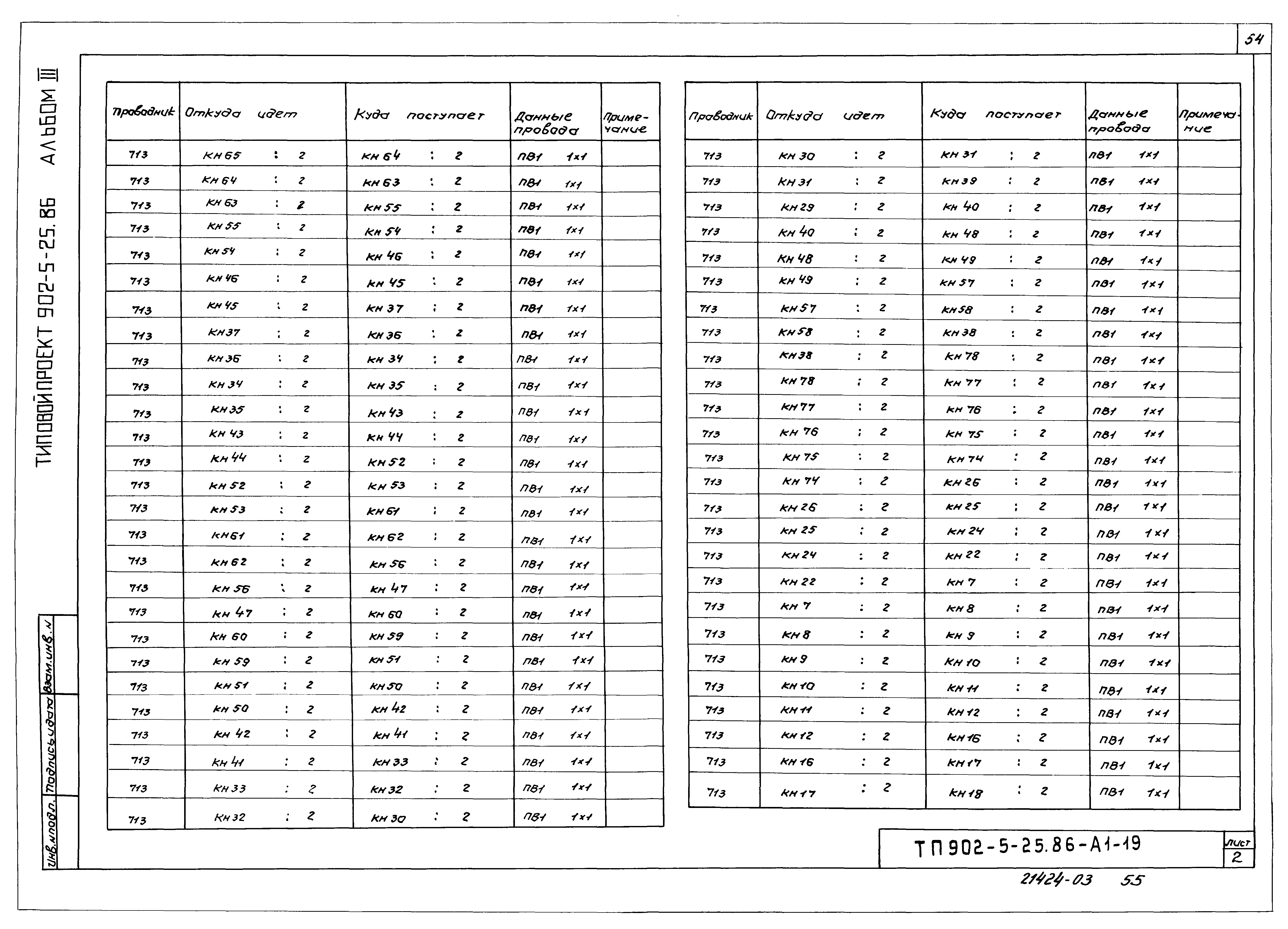 Типовой проект 902-5-25.86