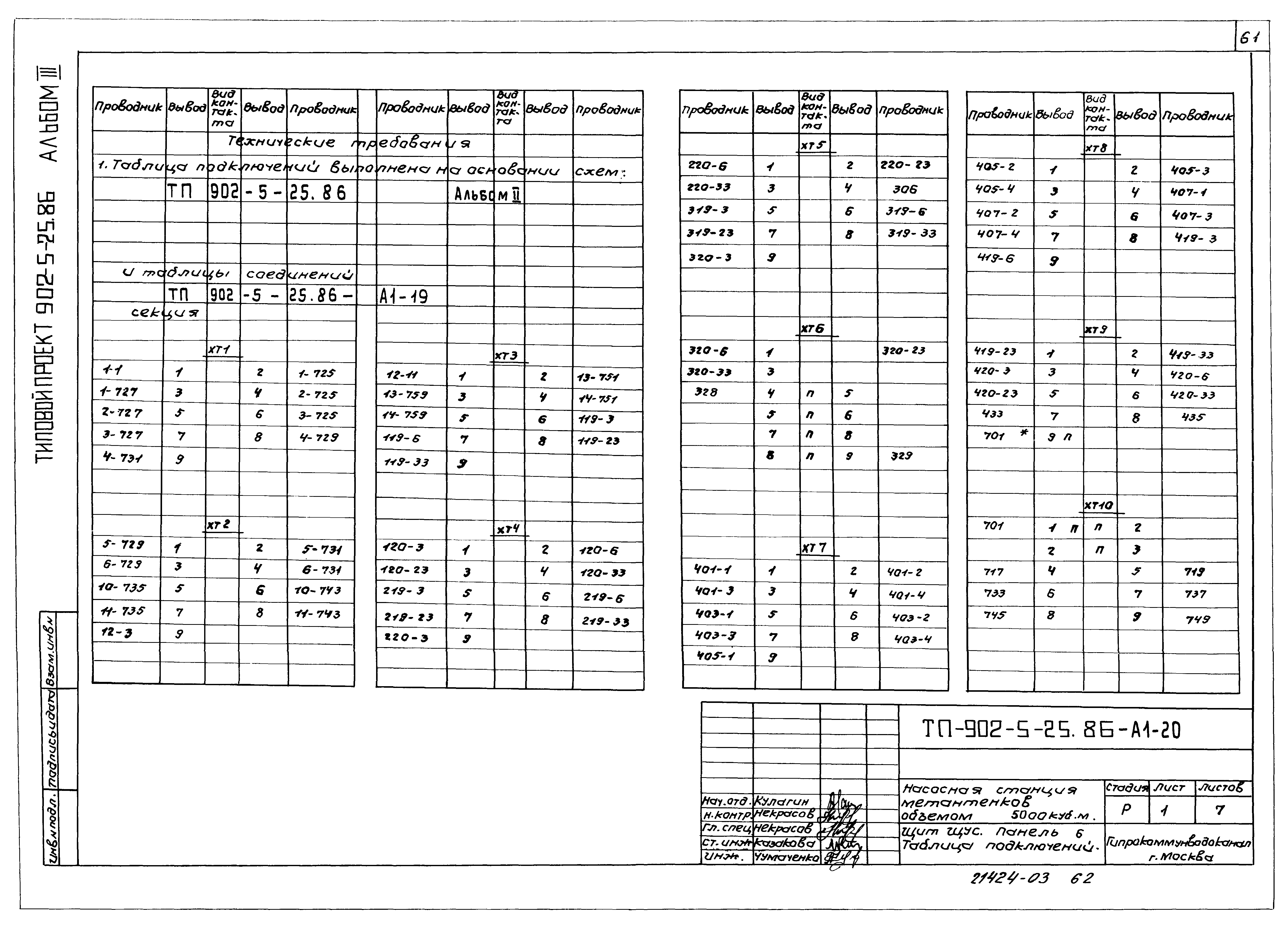 Типовой проект 902-5-25.86