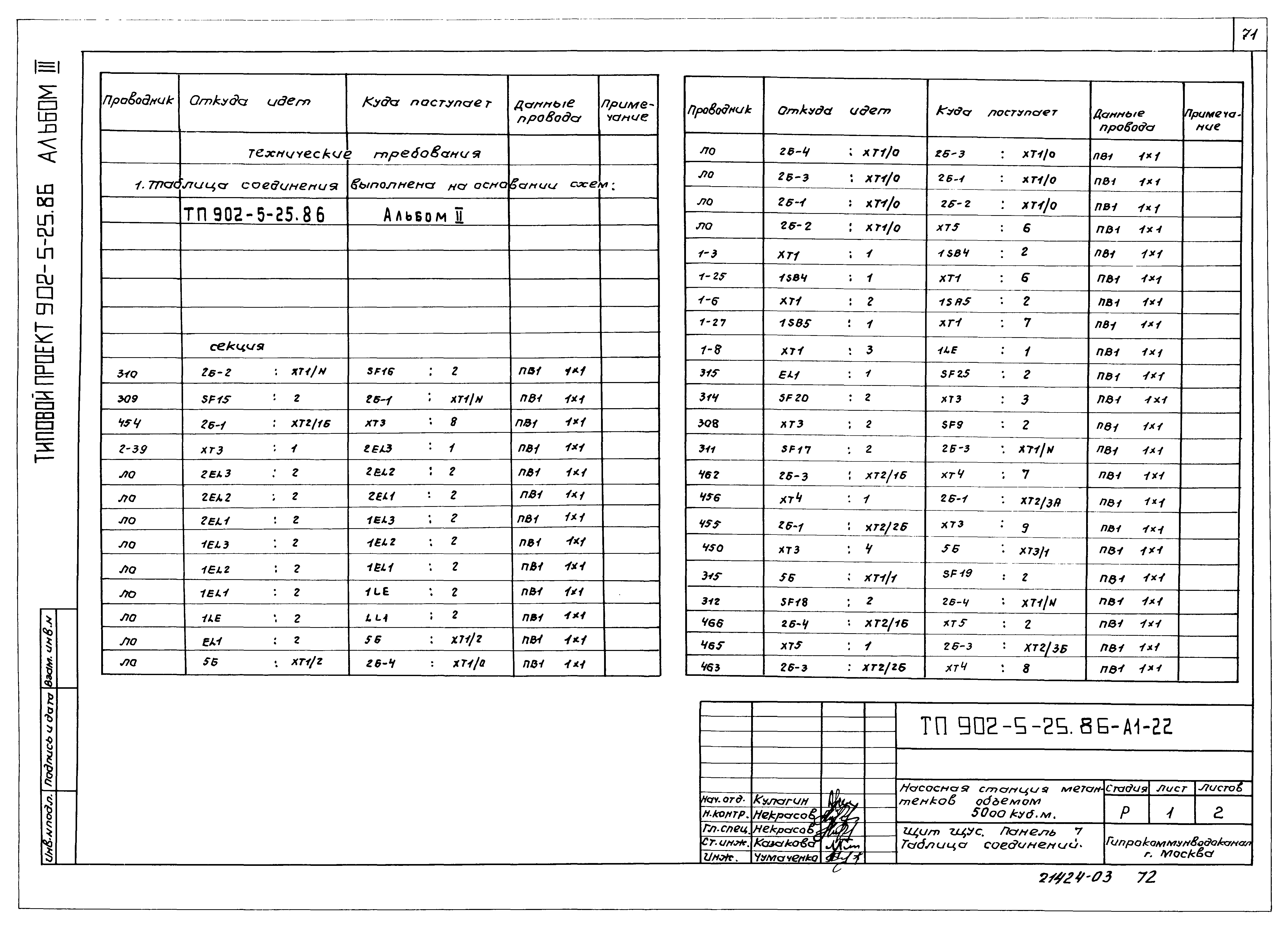 Типовой проект 902-5-25.86