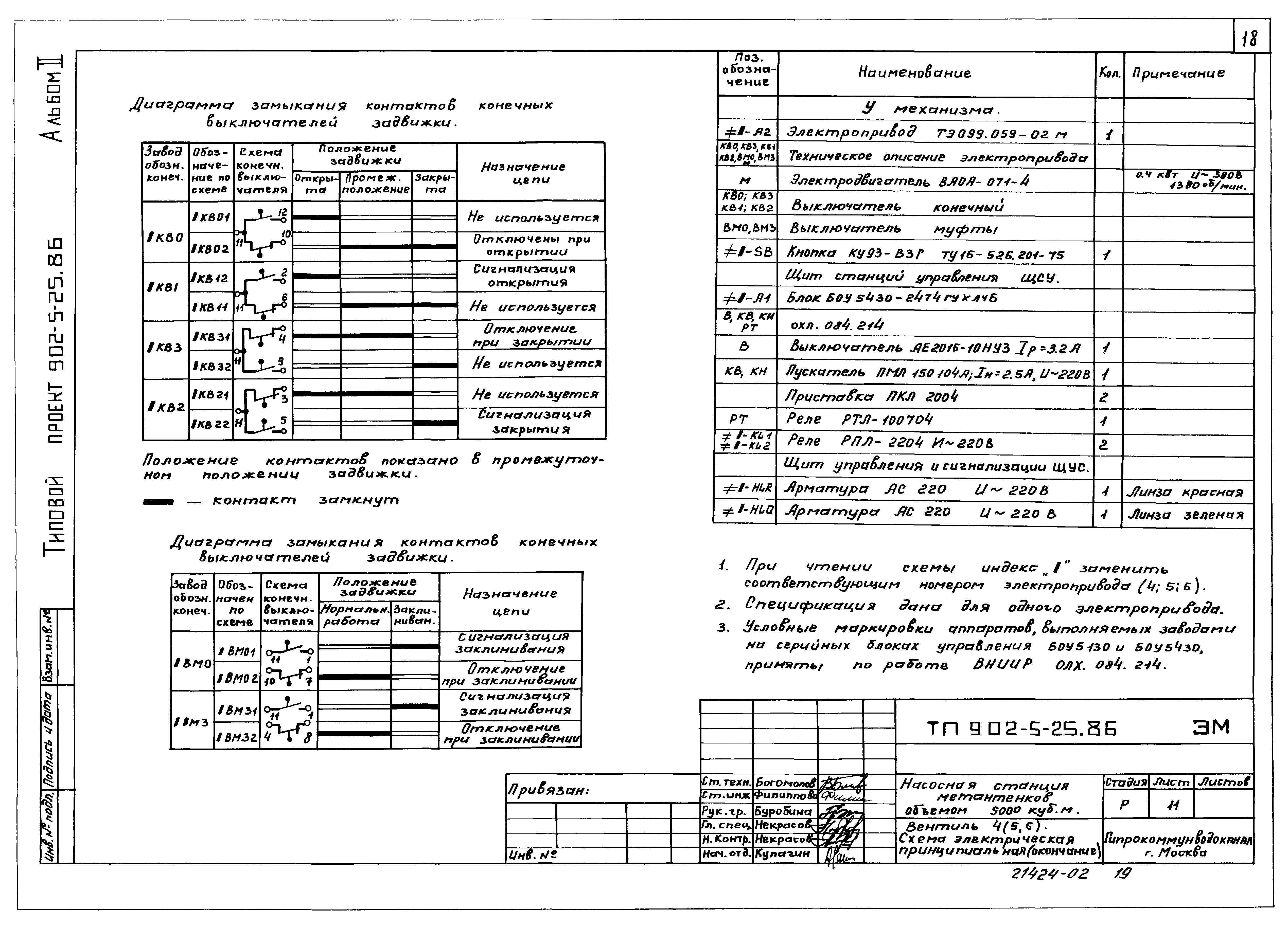 Типовой проект 902-5-25.86