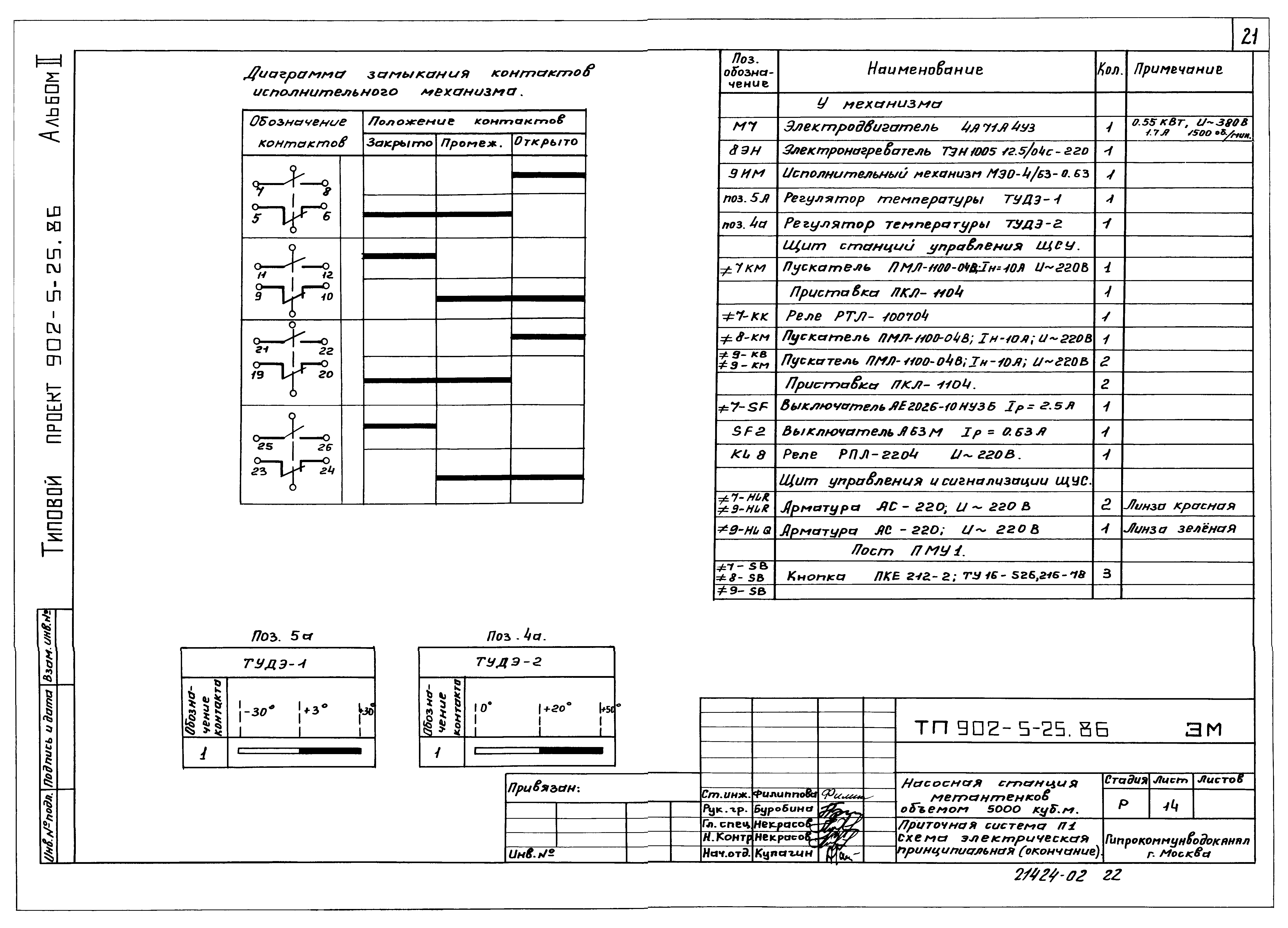 Типовой проект 902-5-25.86