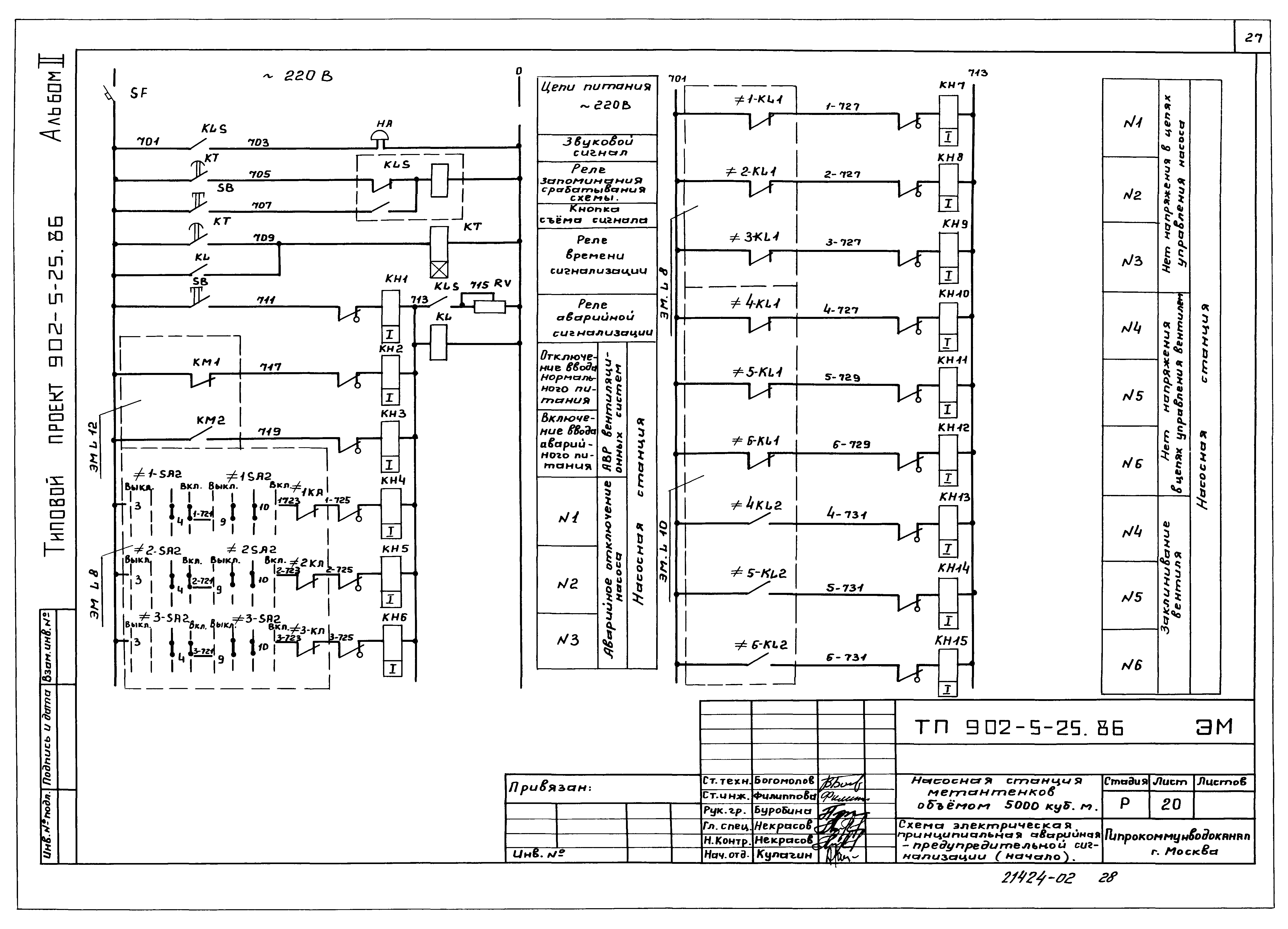 Типовой проект 902-5-25.86