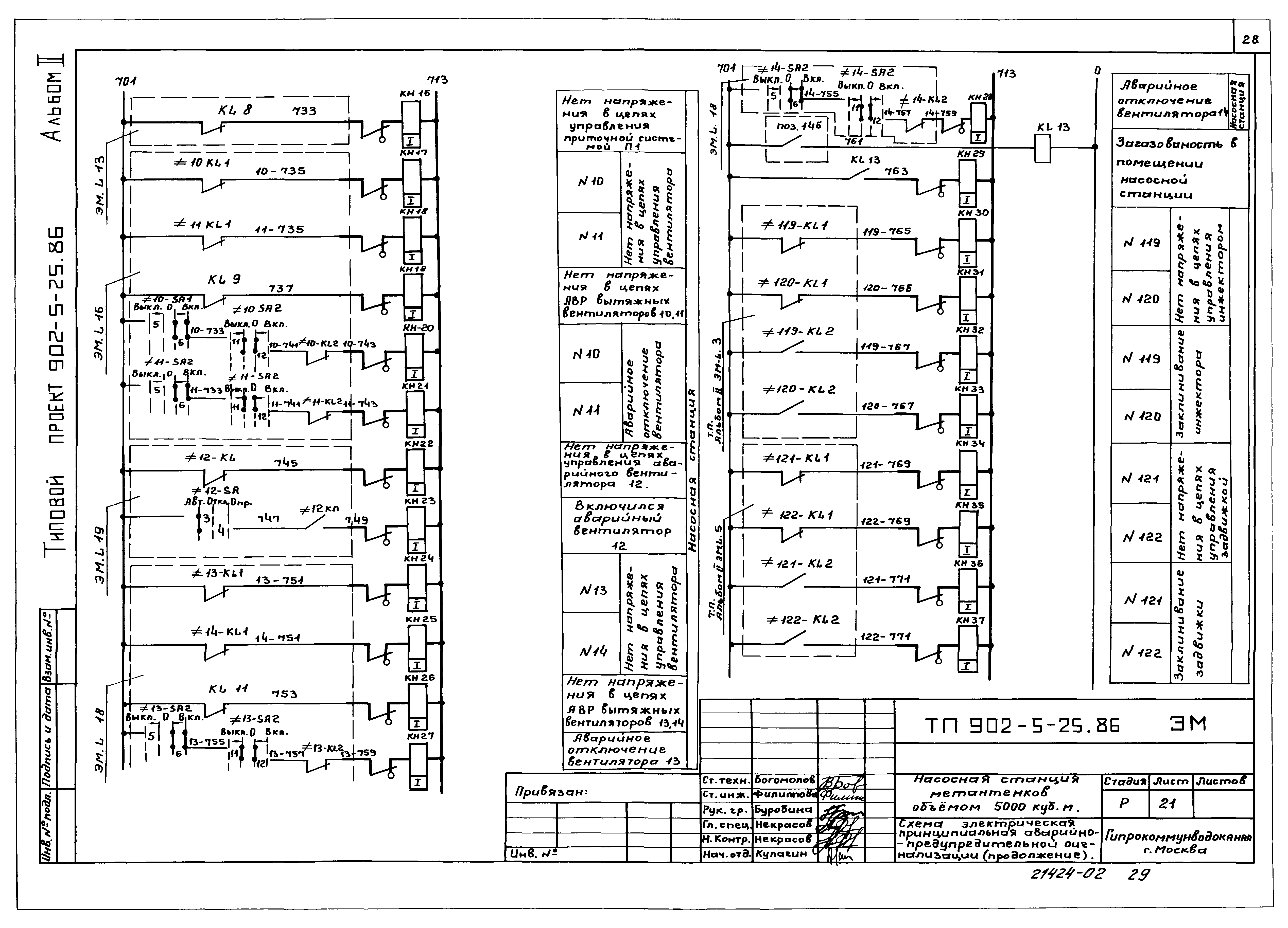 Типовой проект 902-5-25.86