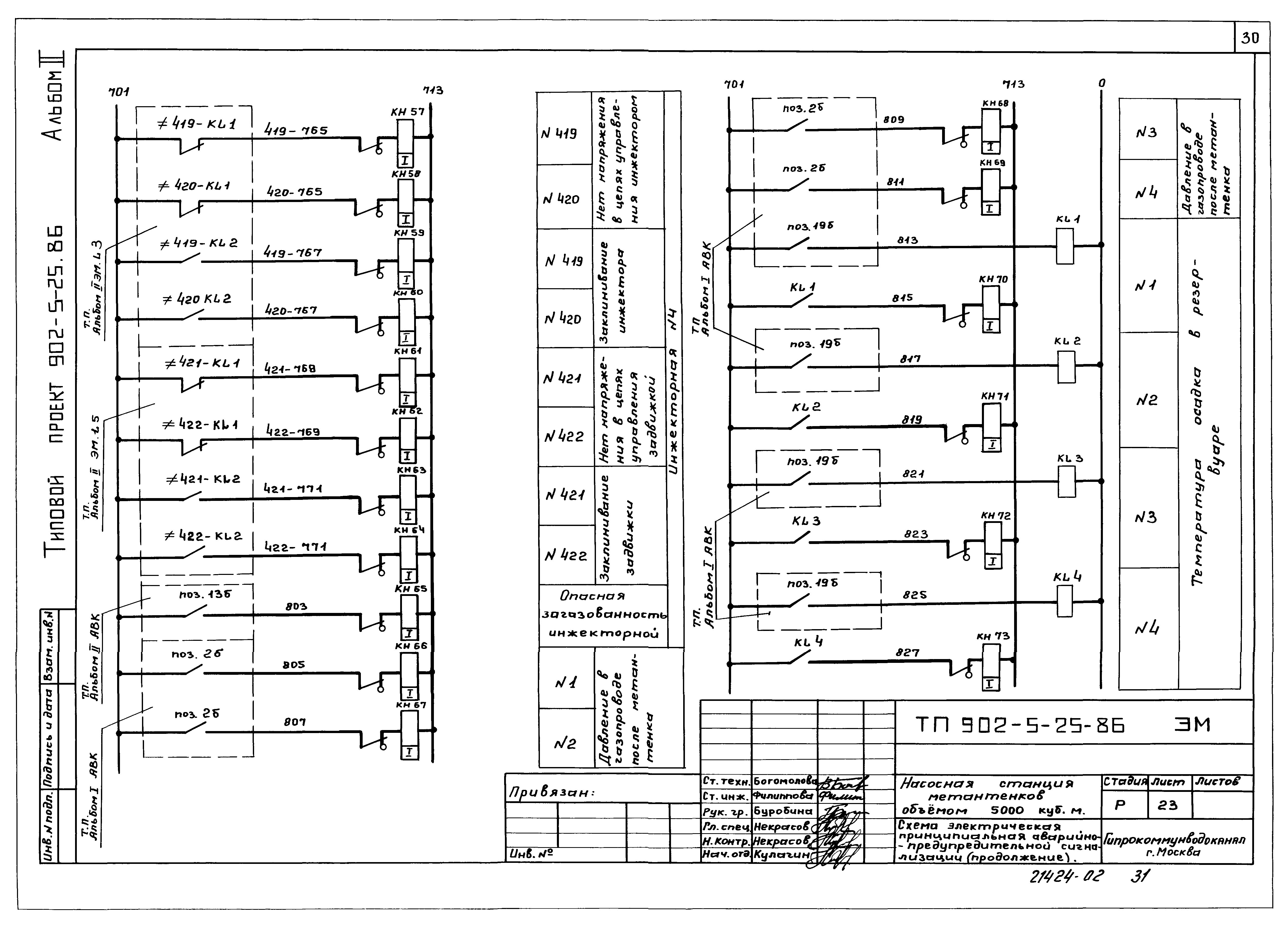 Типовой проект 902-5-25.86